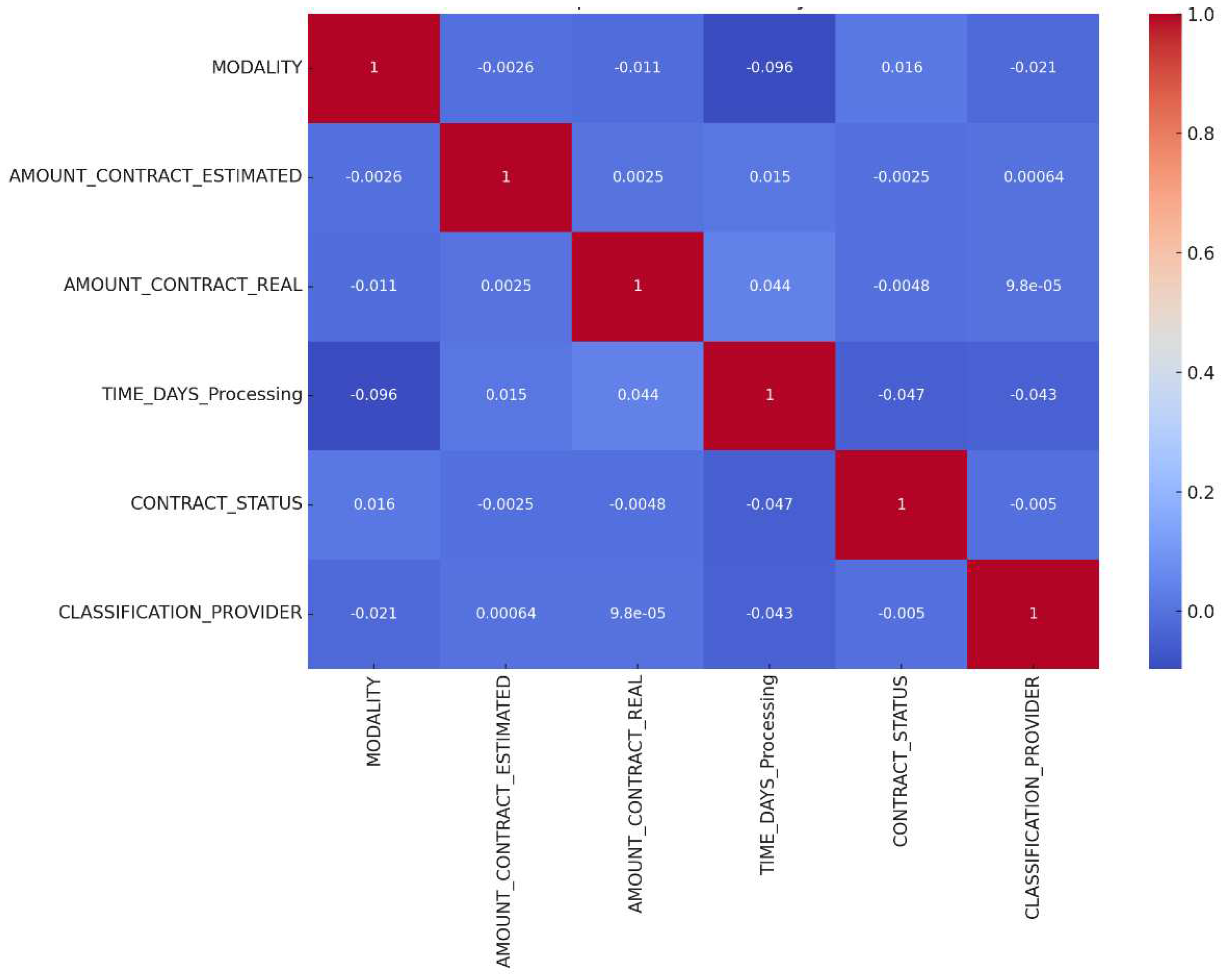Preprints 87346 g005