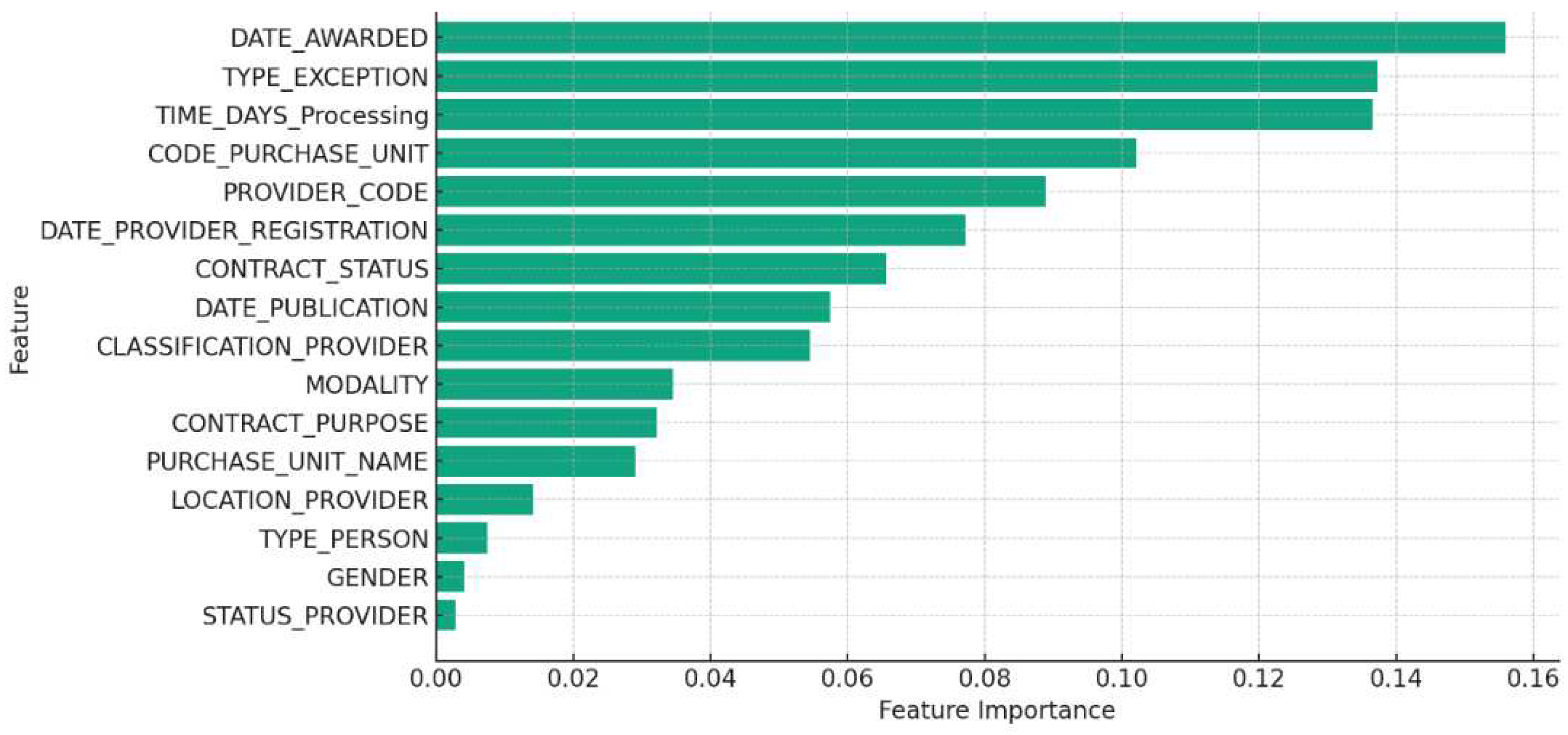 Preprints 87346 g009