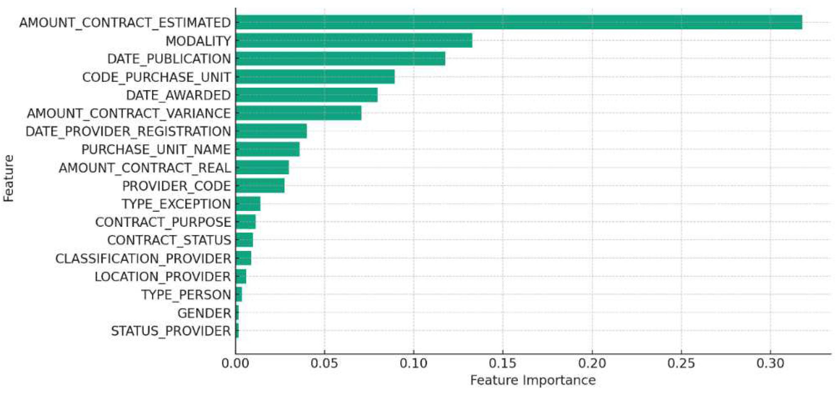 Preprints 87346 g011