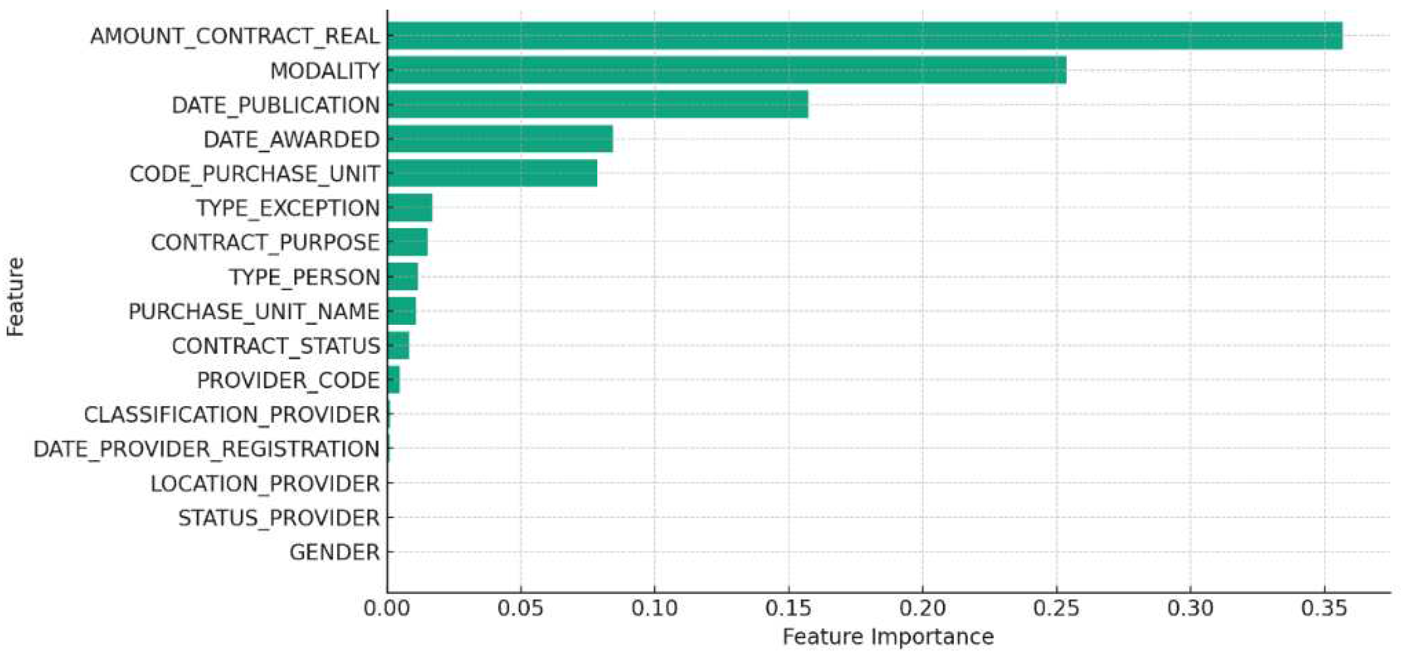 Preprints 87346 g012
