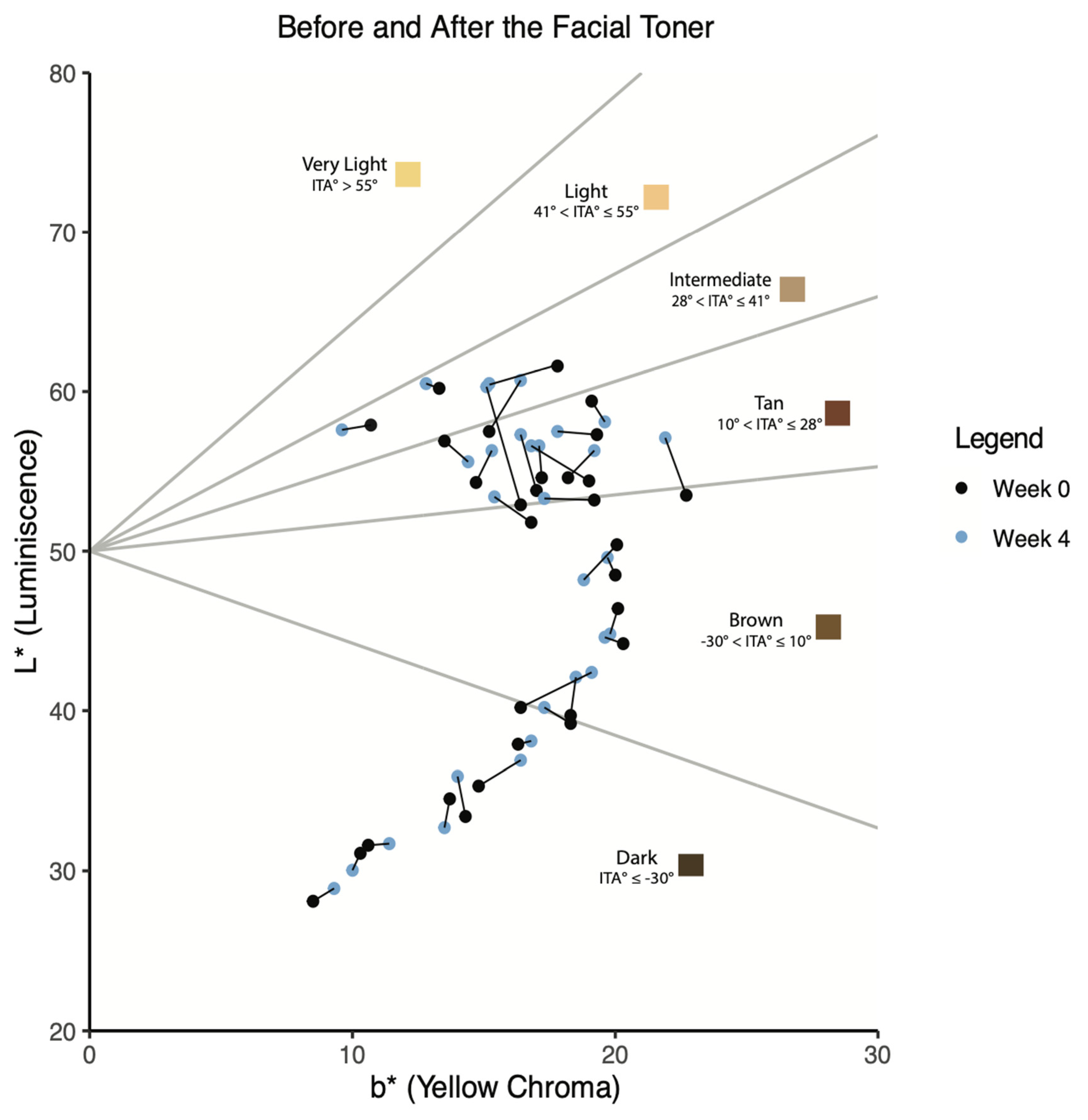 Preprints 154503 g002