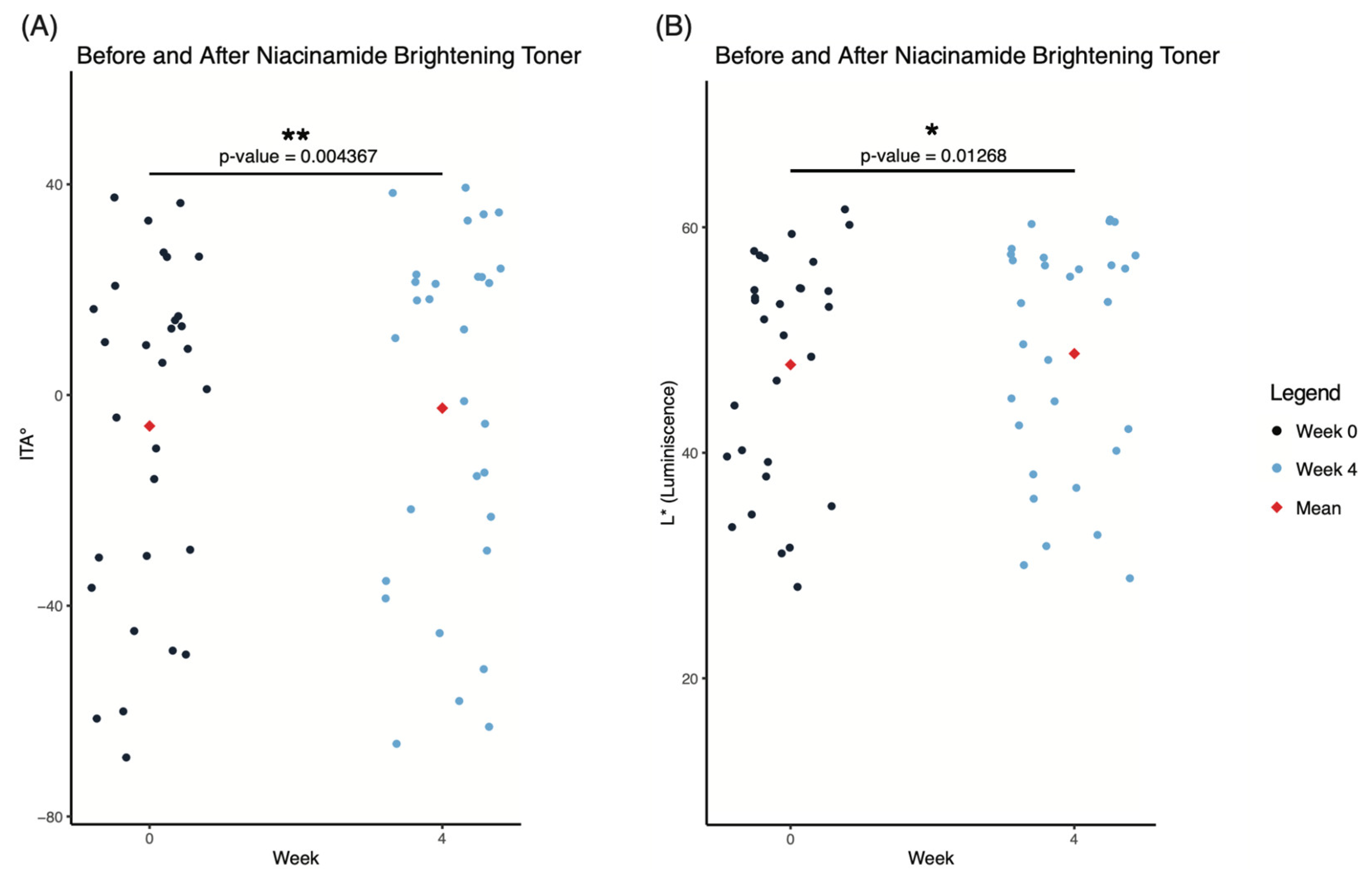 Preprints 154503 g003