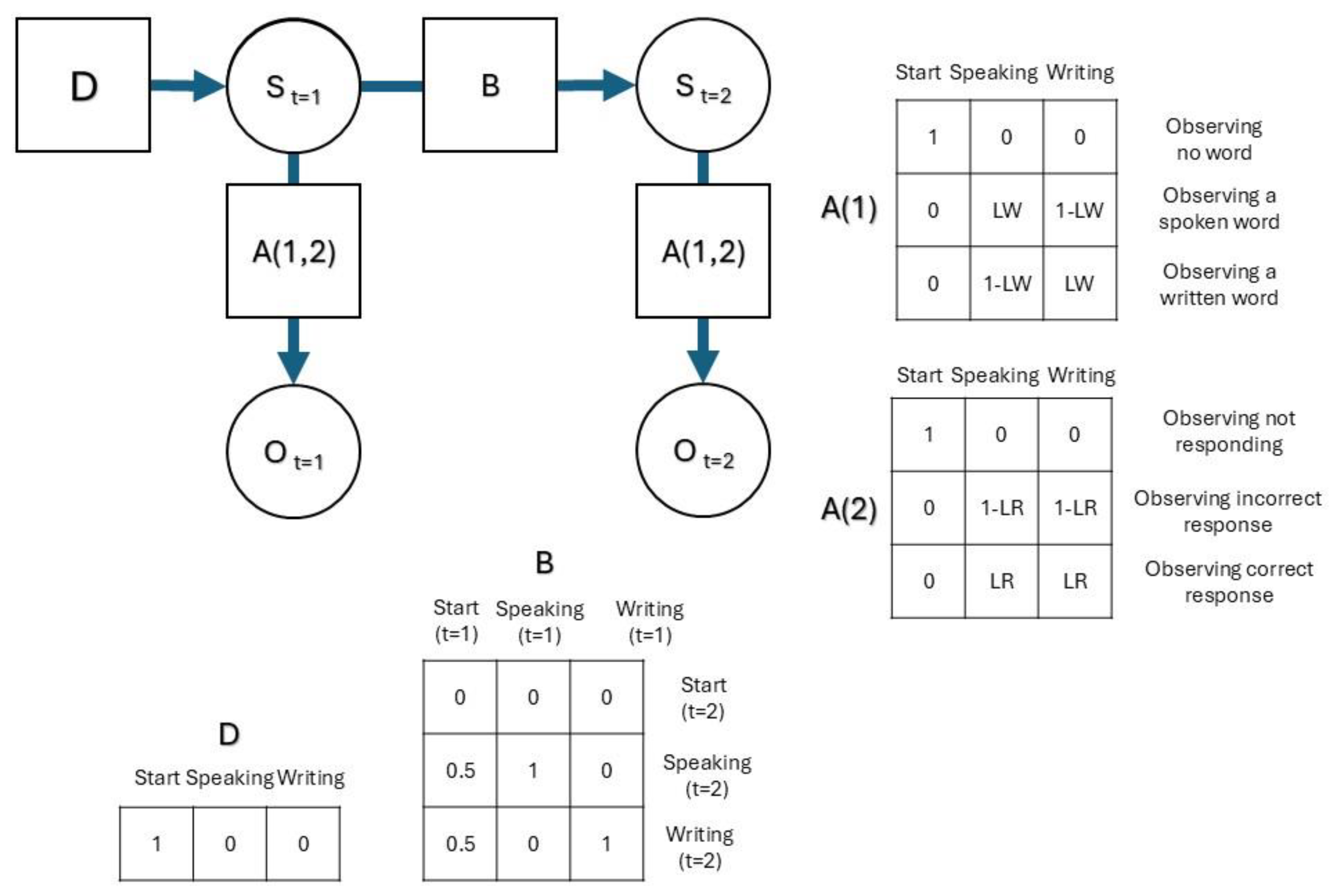 Preprints 189651 g002