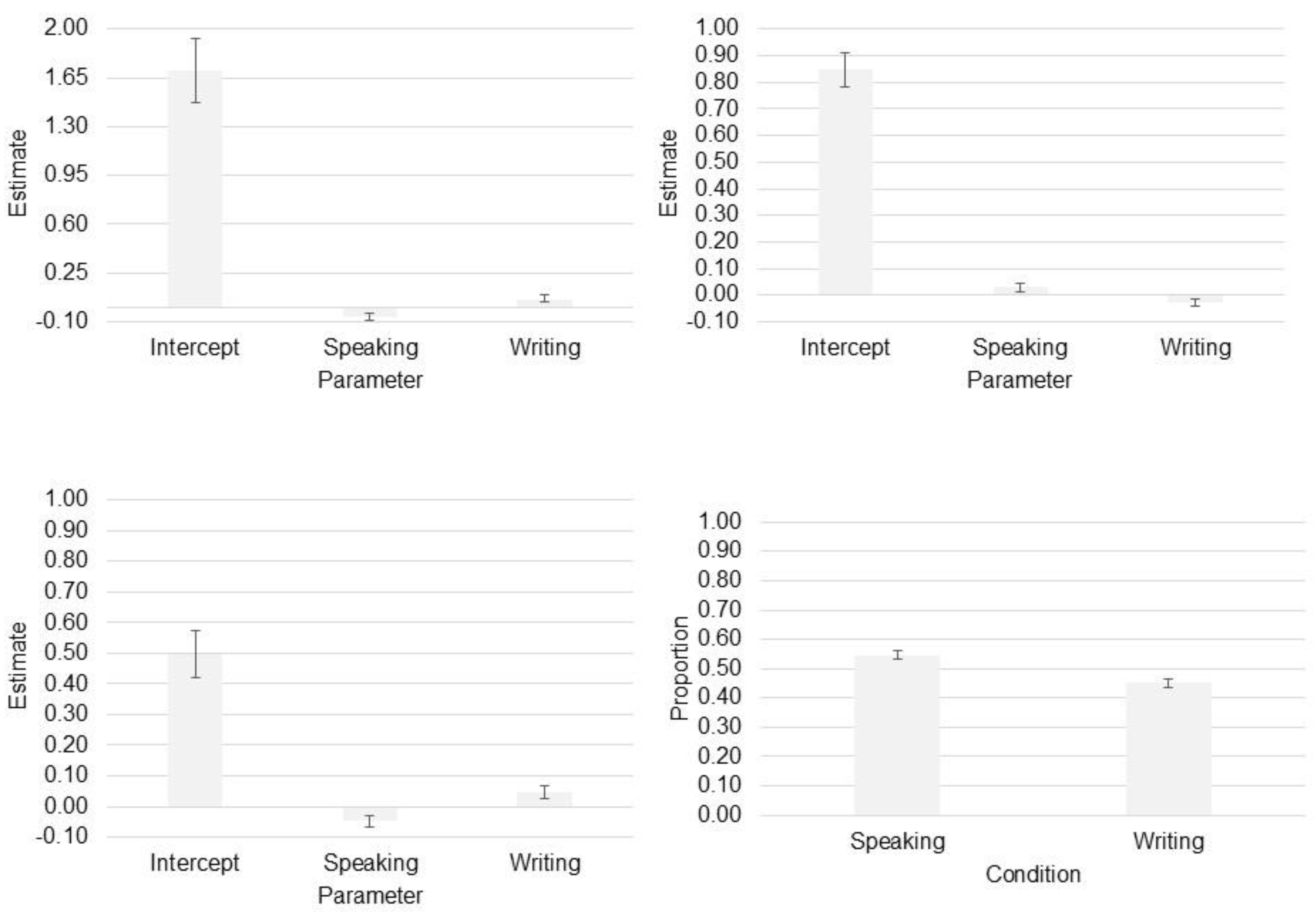 Preprints 189651 g003