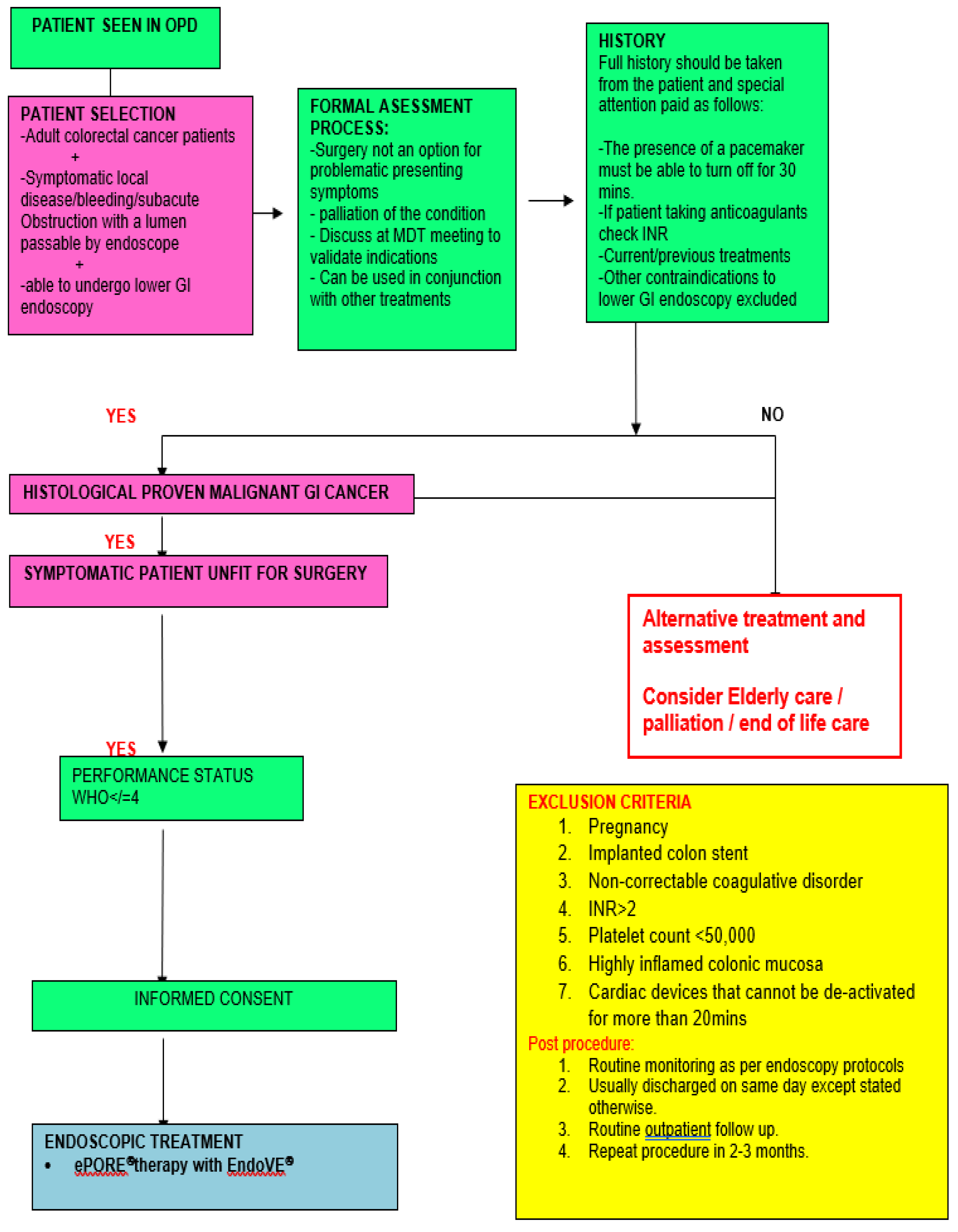 Preprints 178740 g002