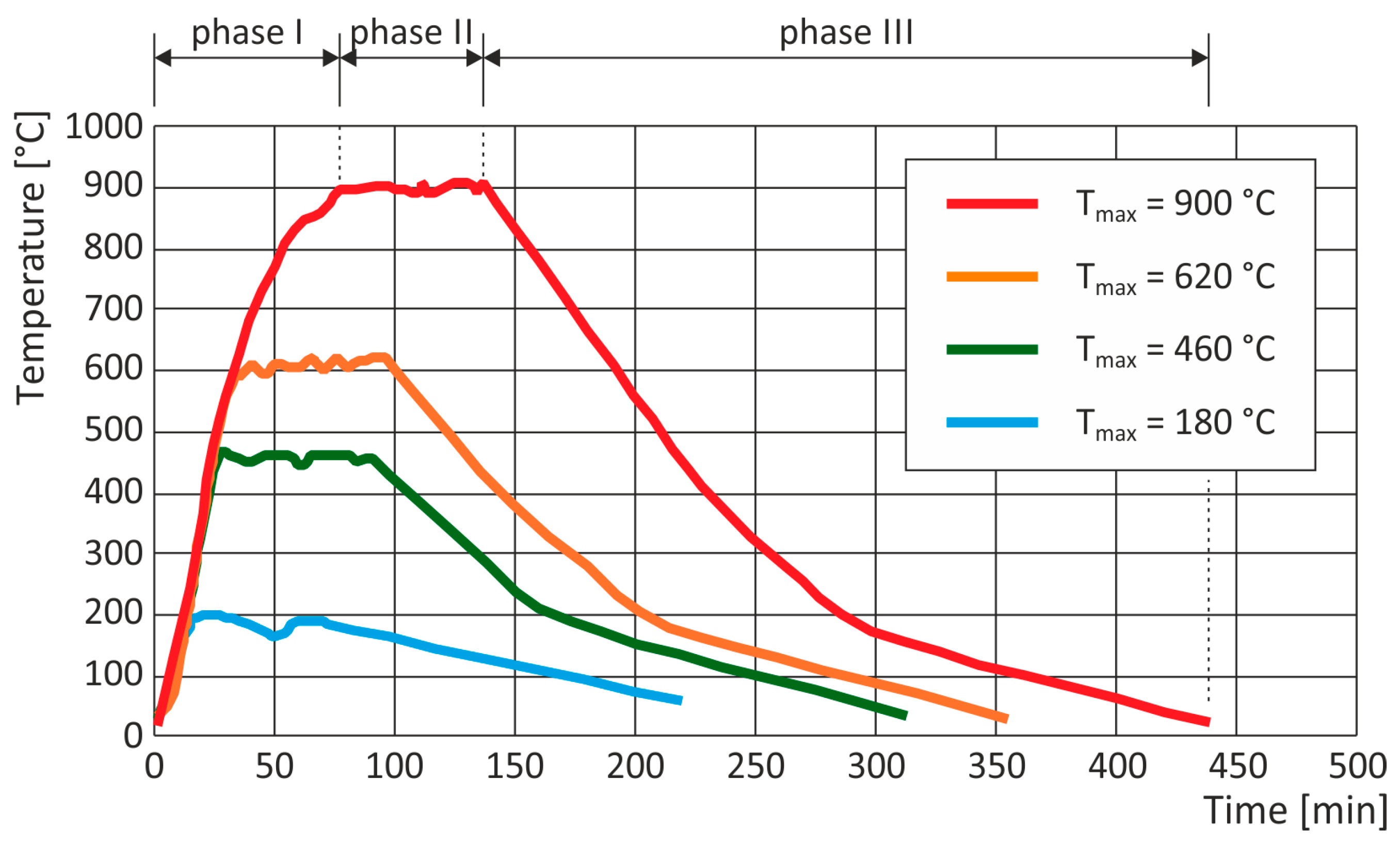 Preprints 162955 g006