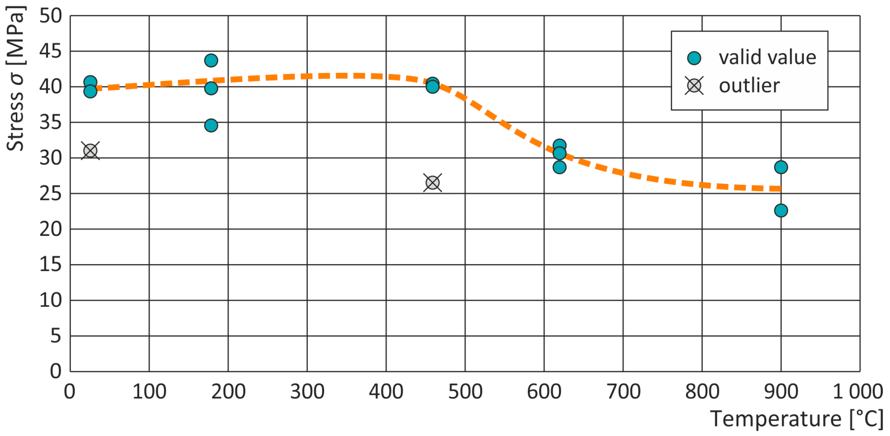 Preprints 162955 g009