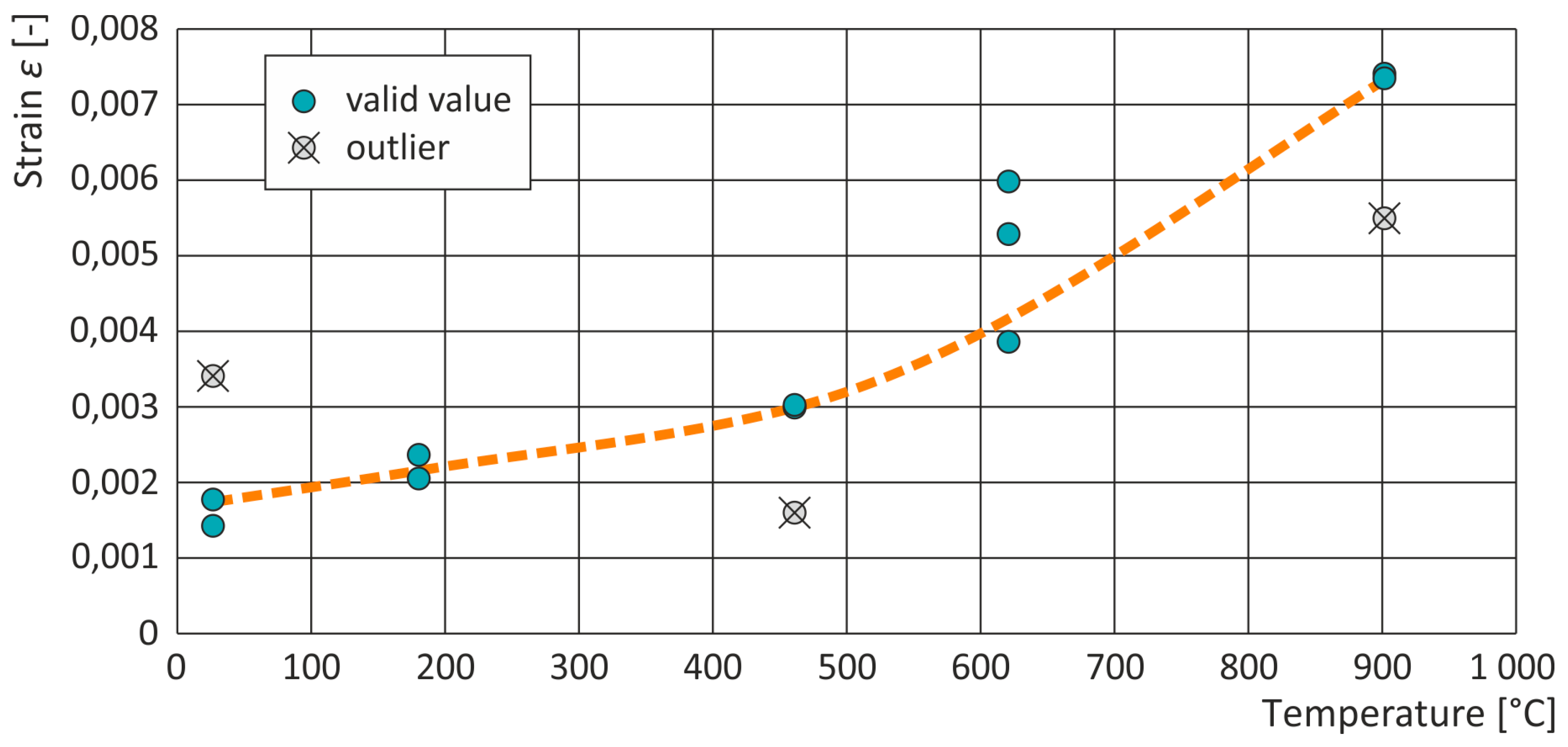 Preprints 162955 g010