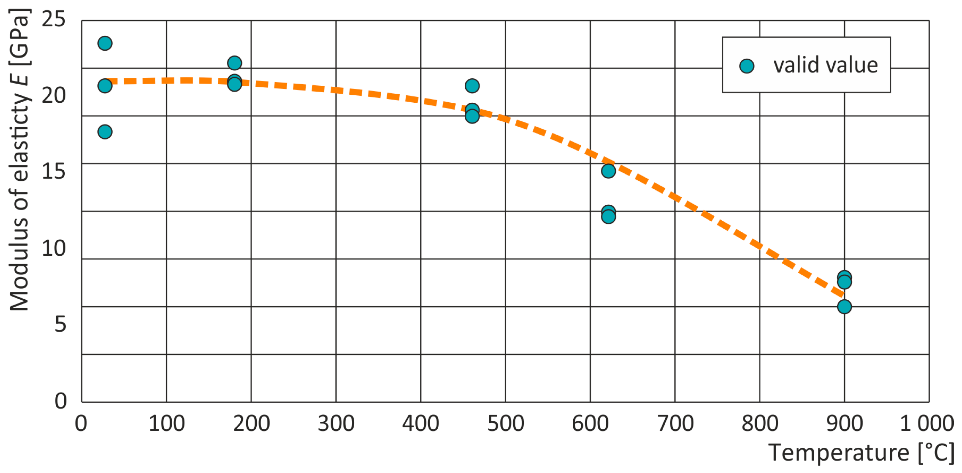 Preprints 162955 g011