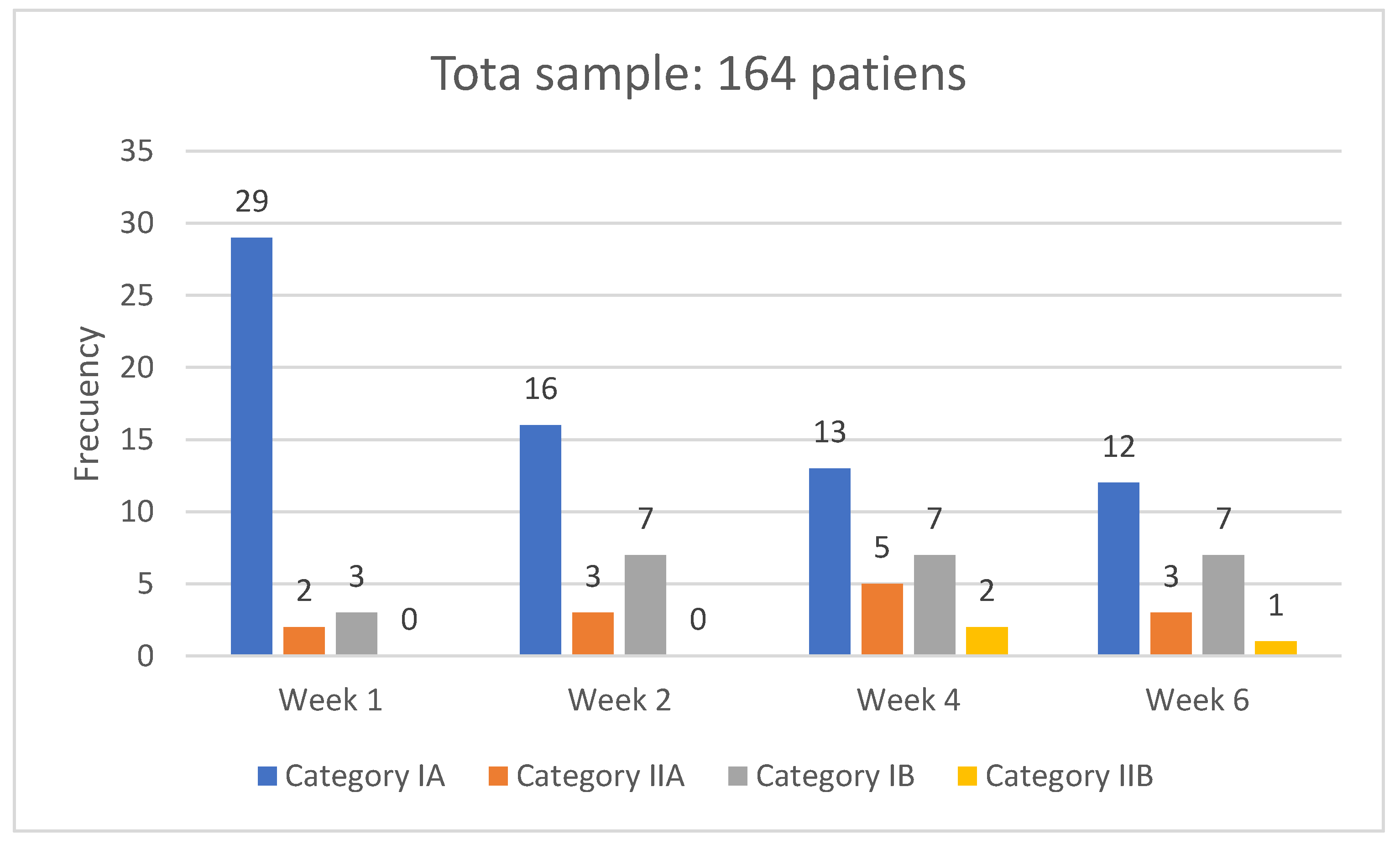 Preprints 195745 g001
