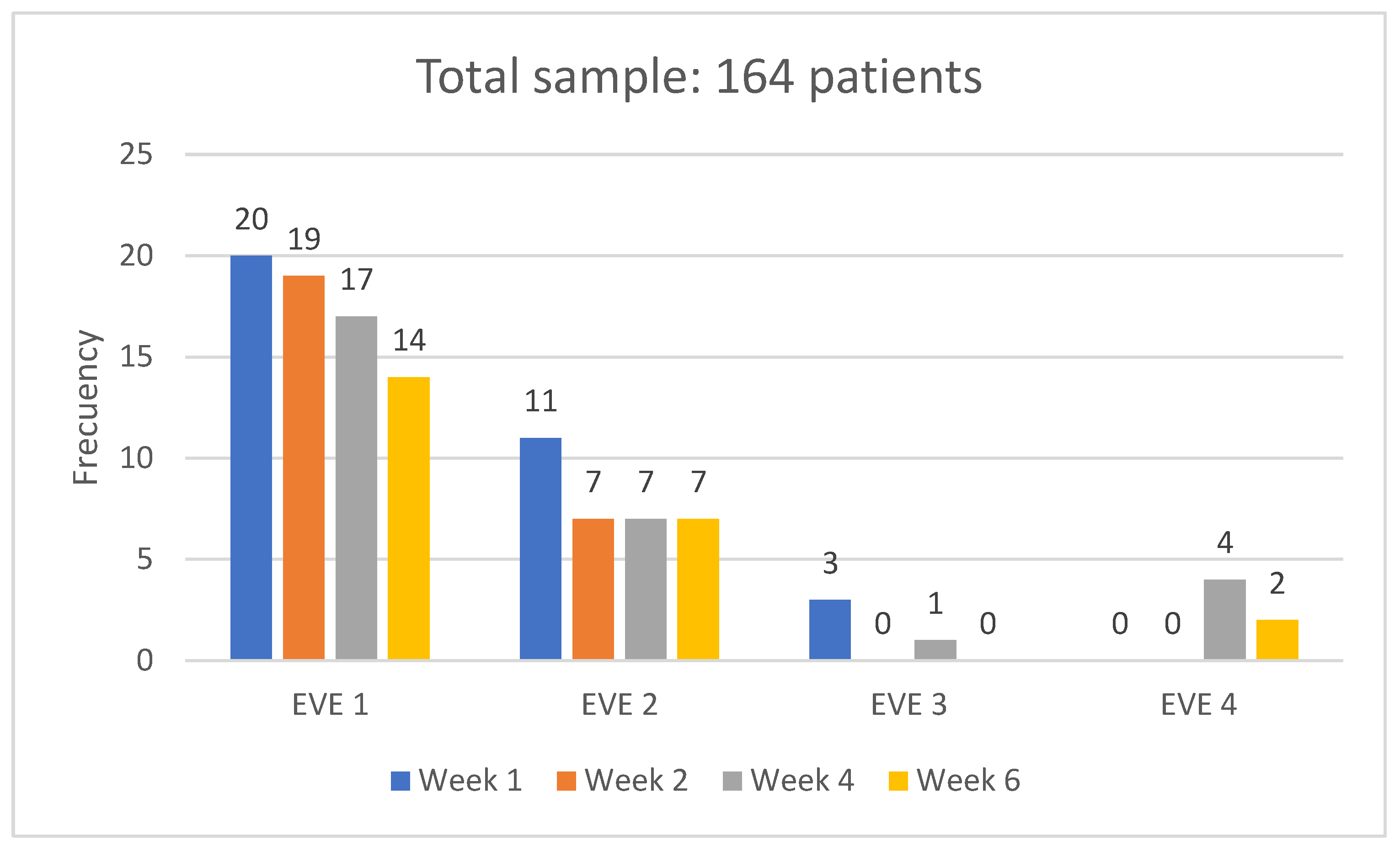 Preprints 195745 g002