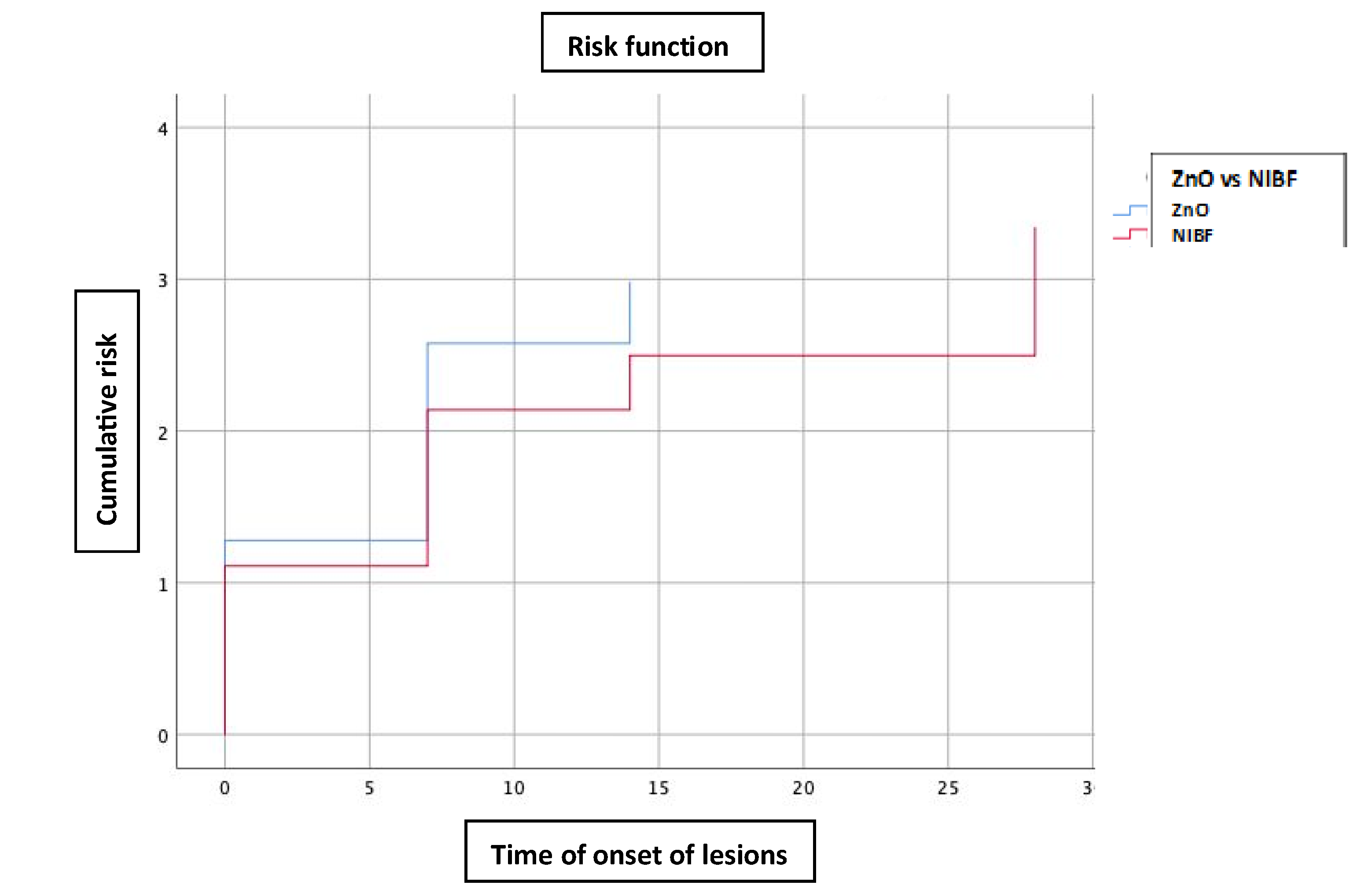 Preprints 195745 g004