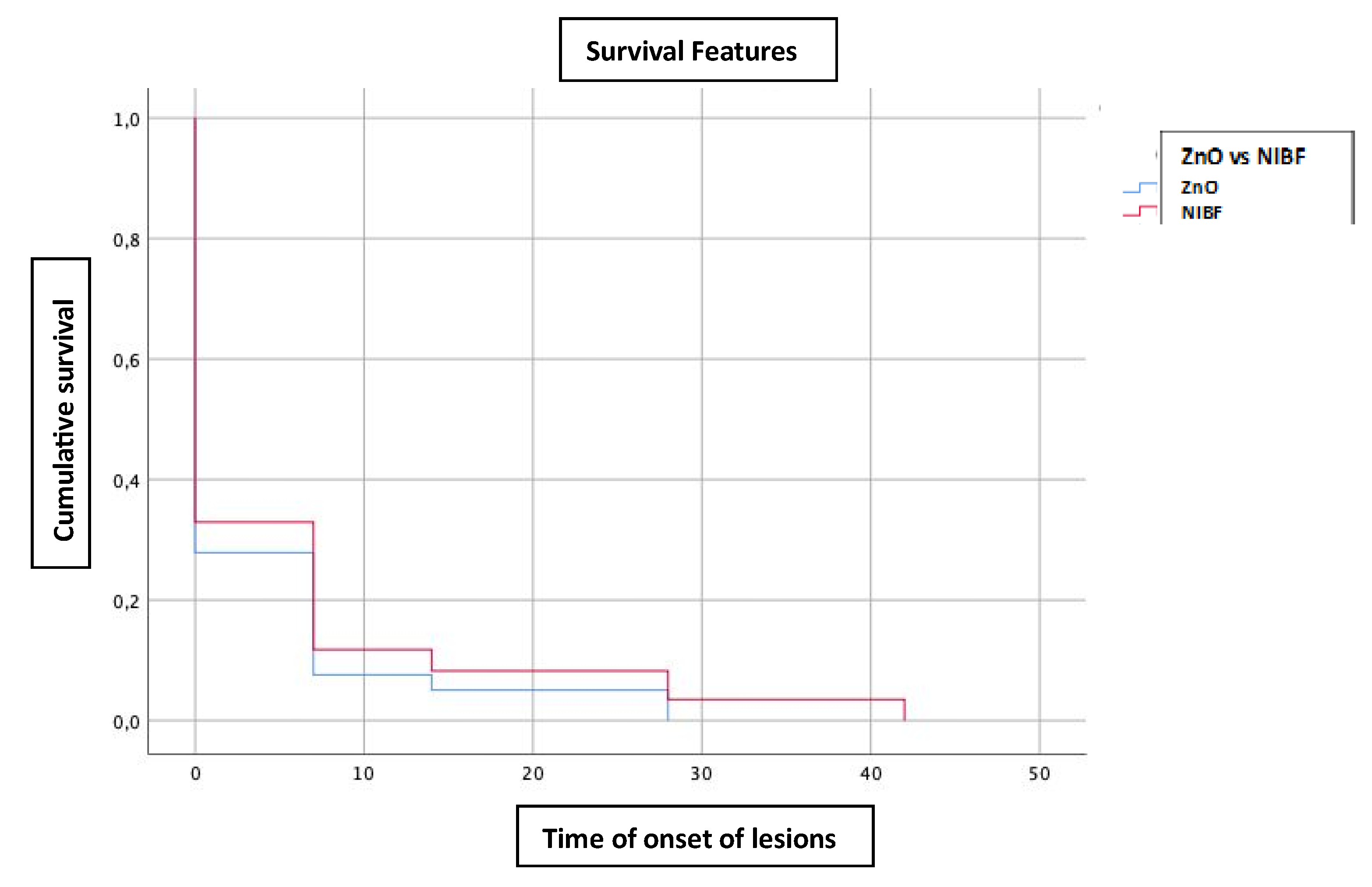 Preprints 195745 g005