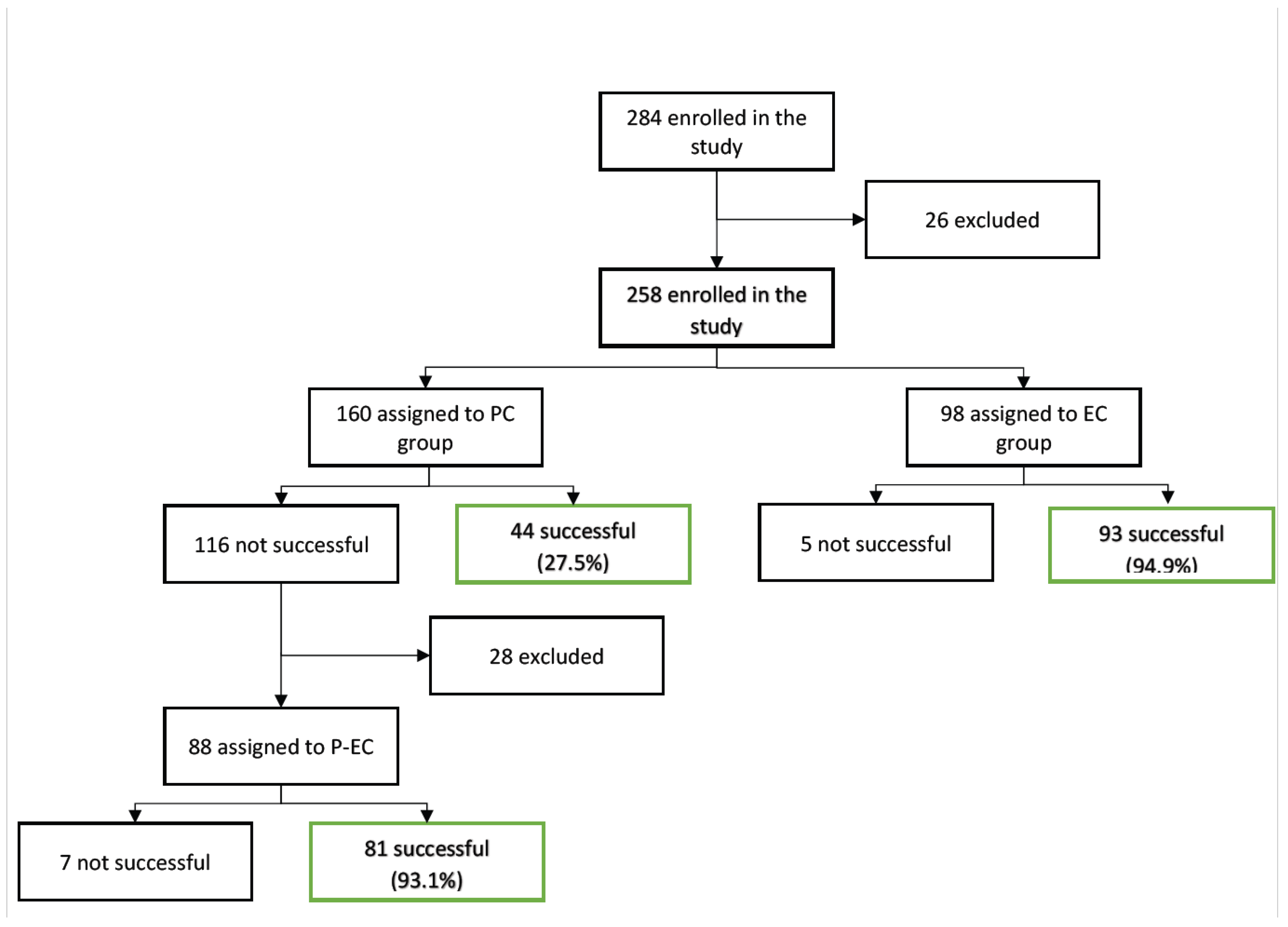 Preprints 170761 g001