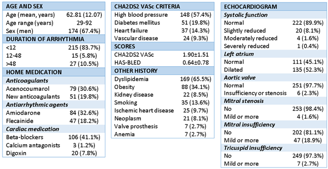 Preprints 170761 i001