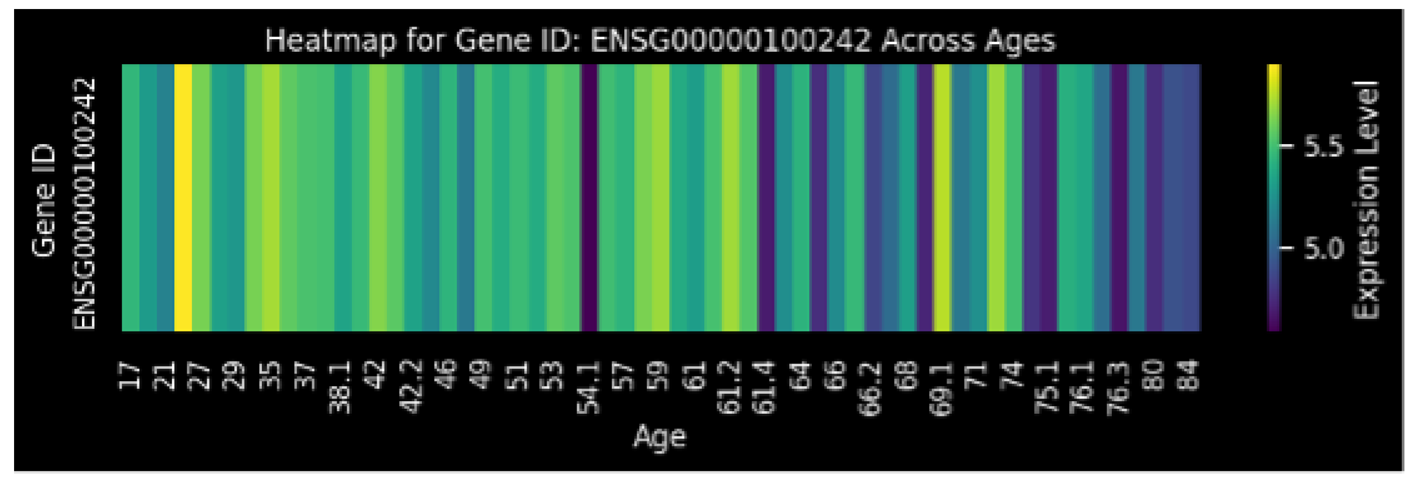 Preprints 184568 g001