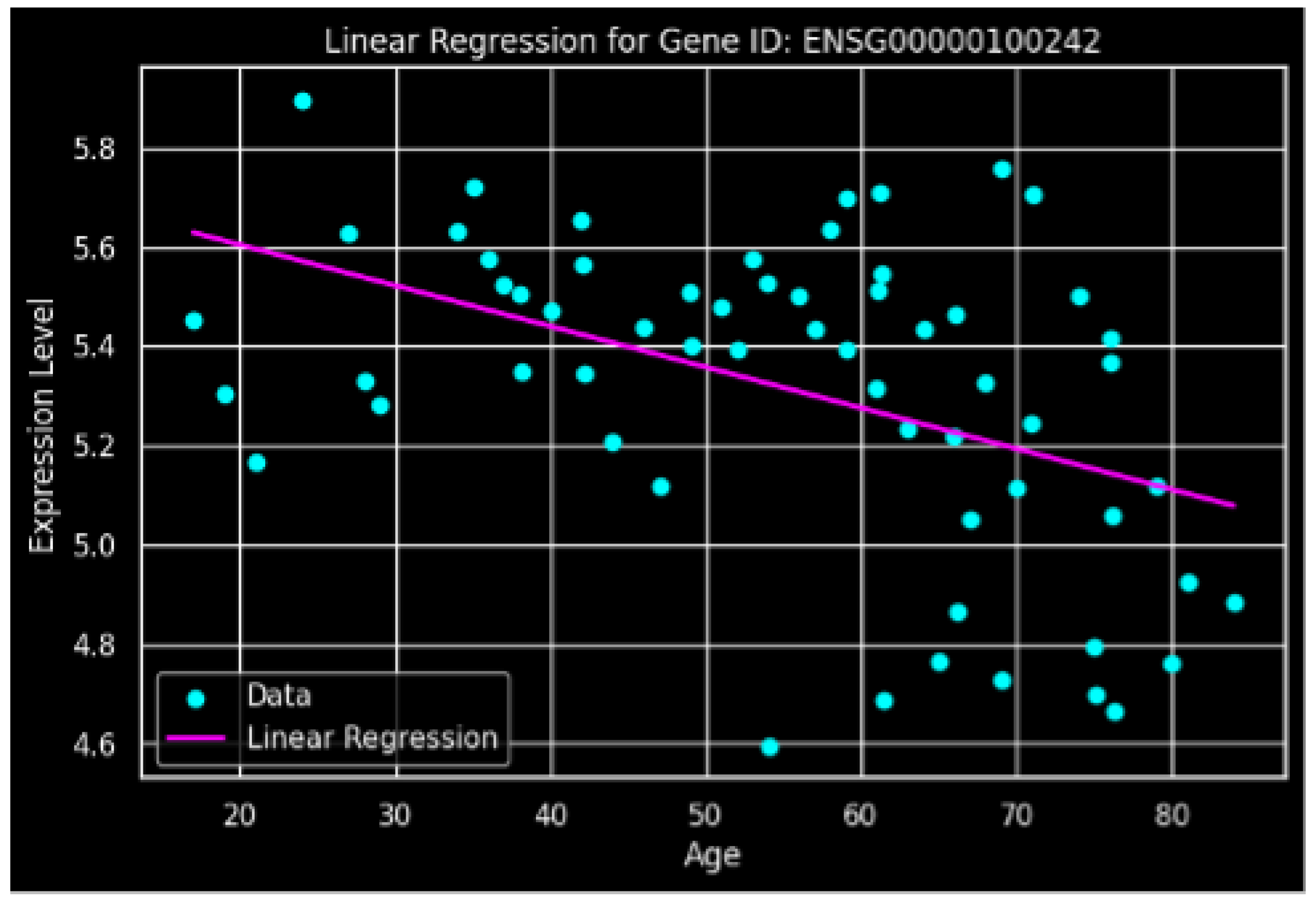 Preprints 184568 g002