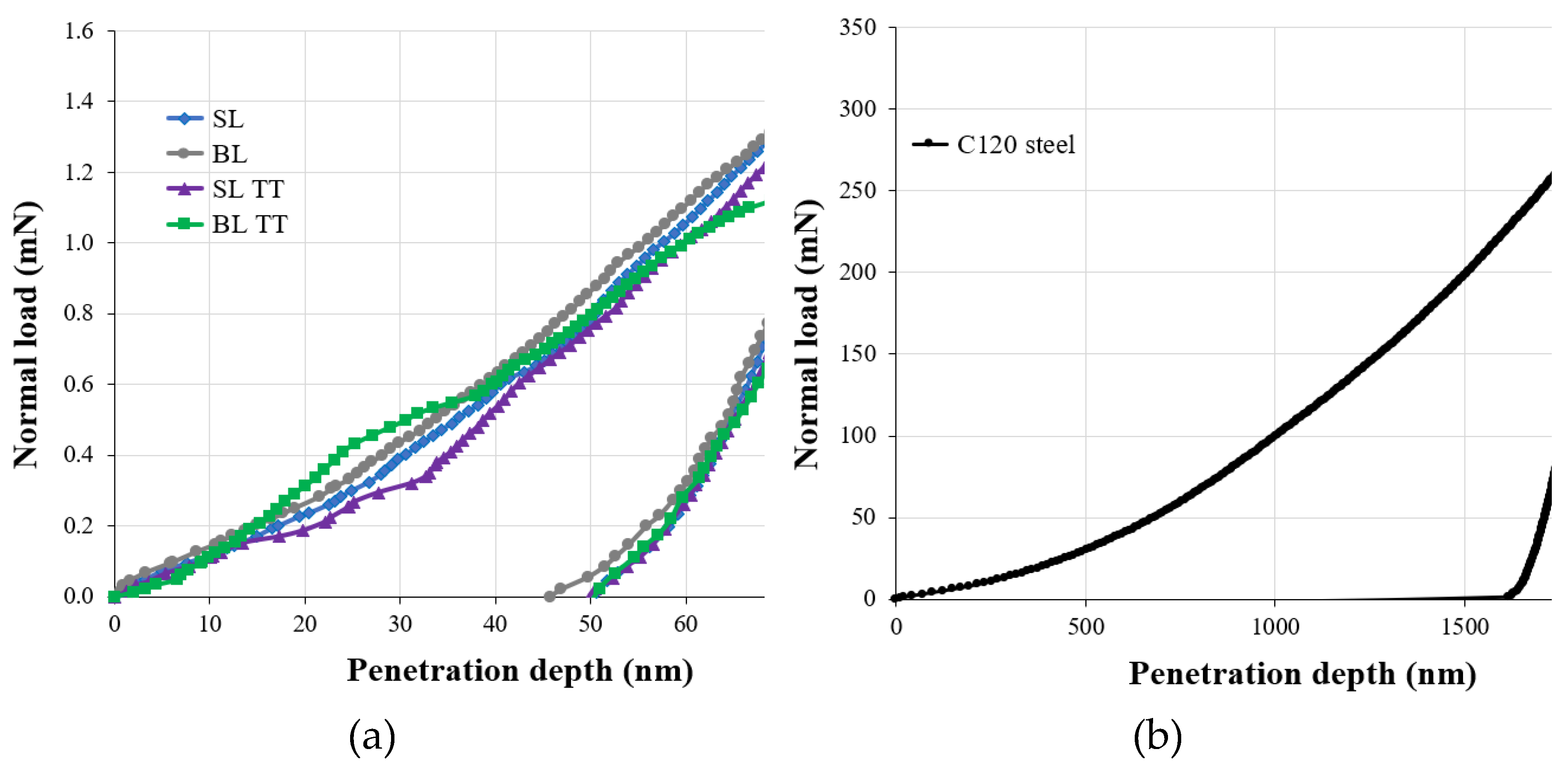 Preprints 115851 g004