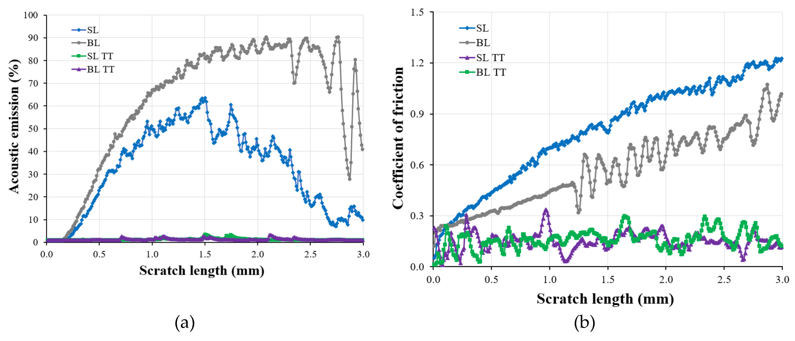 Preprints 115851 g006