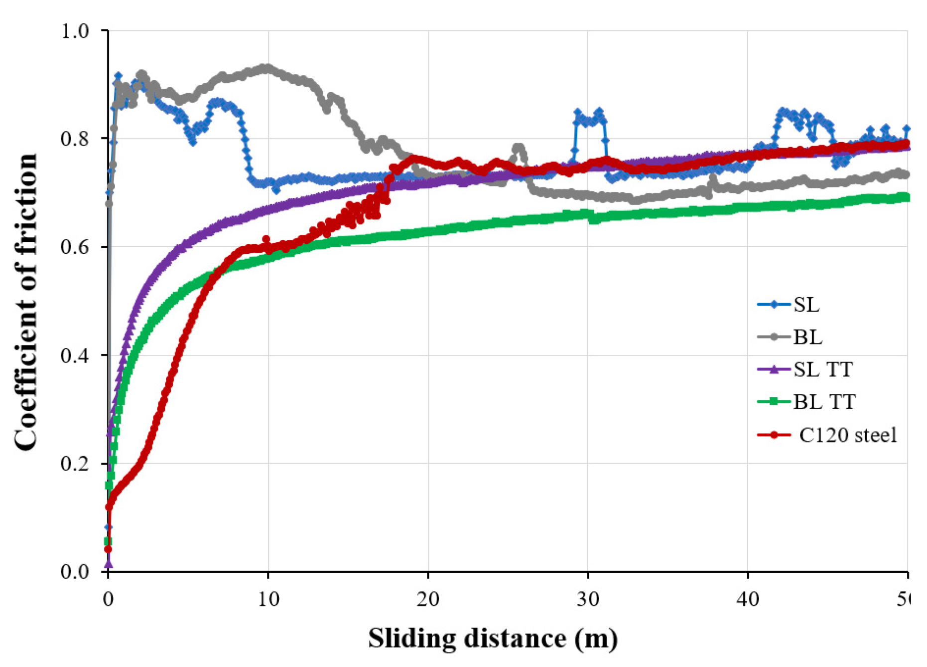Preprints 115851 g009