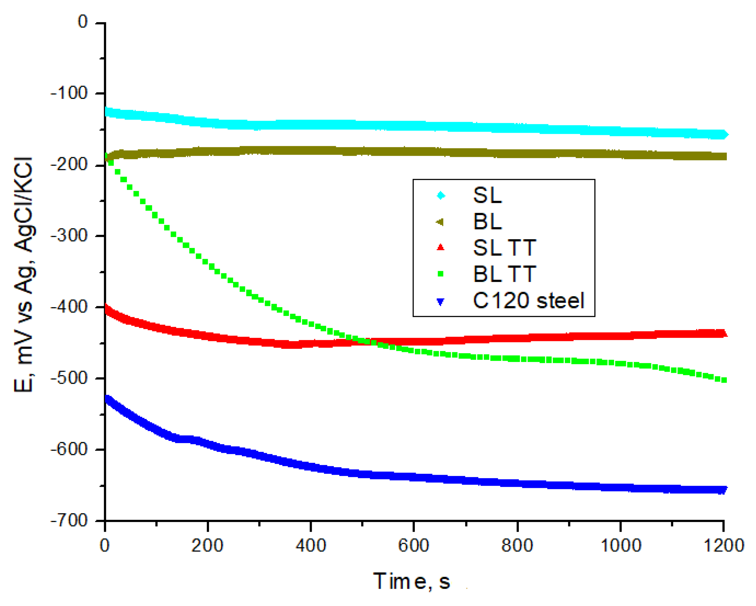 Preprints 115851 g010