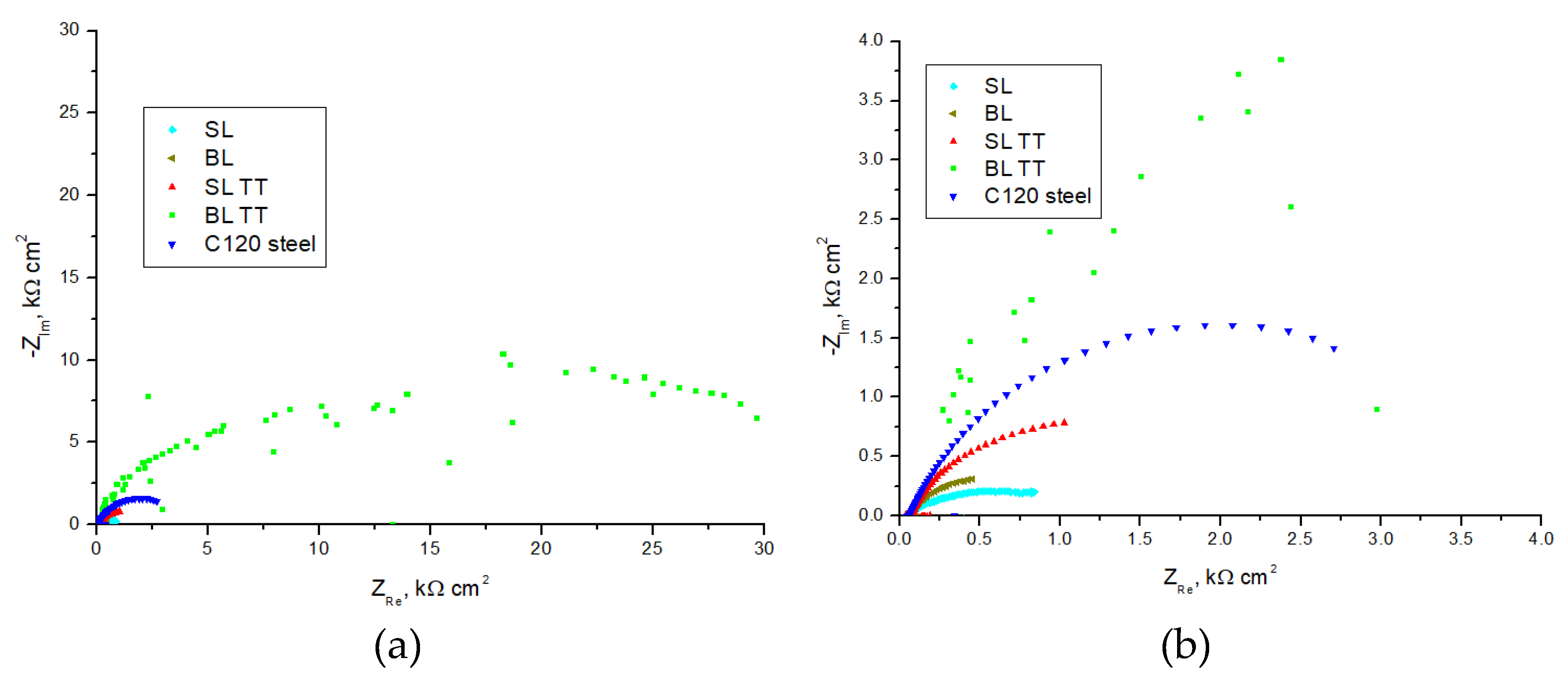 Preprints 115851 g011