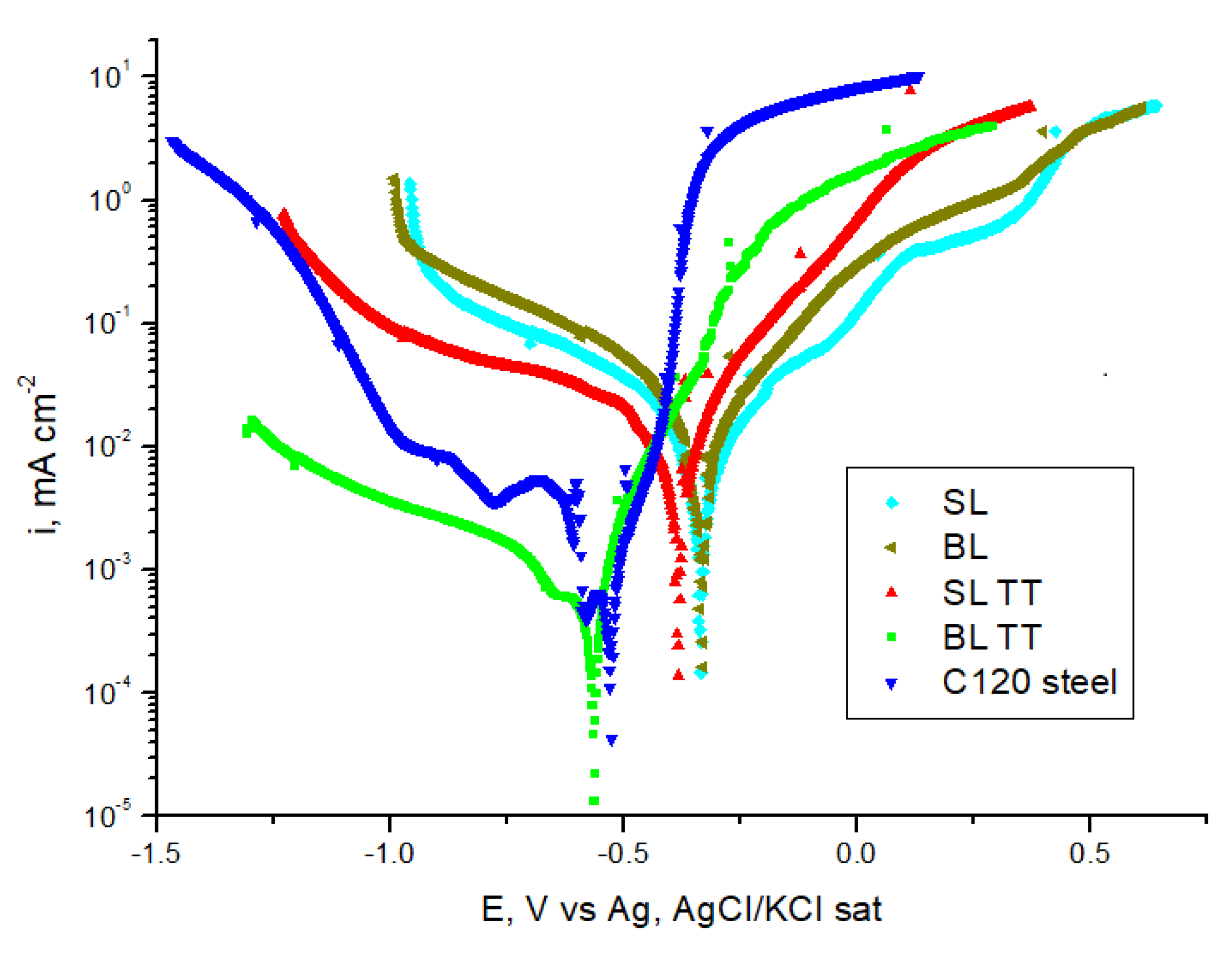 Preprints 115851 g012