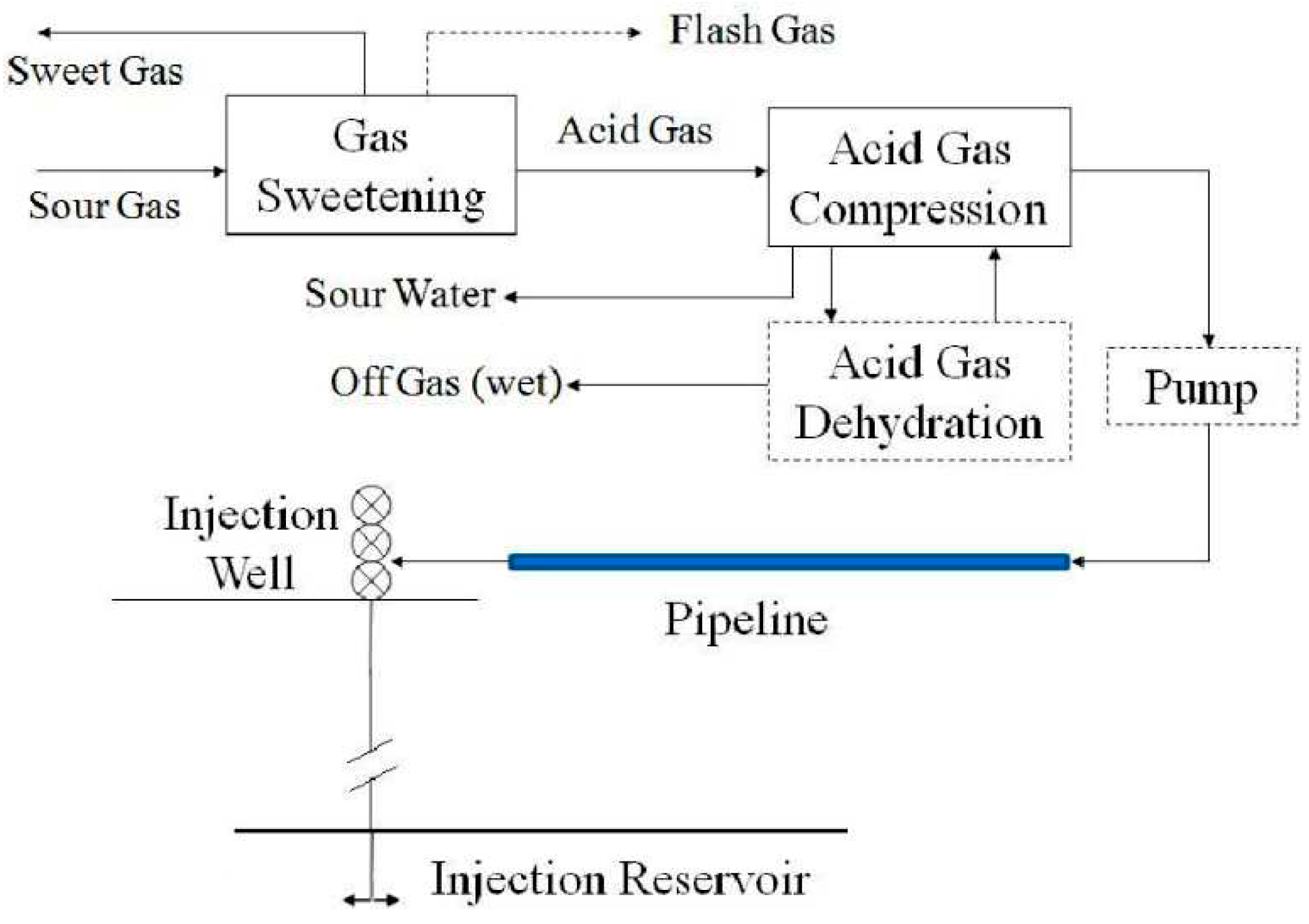 Preprints 80430 g001