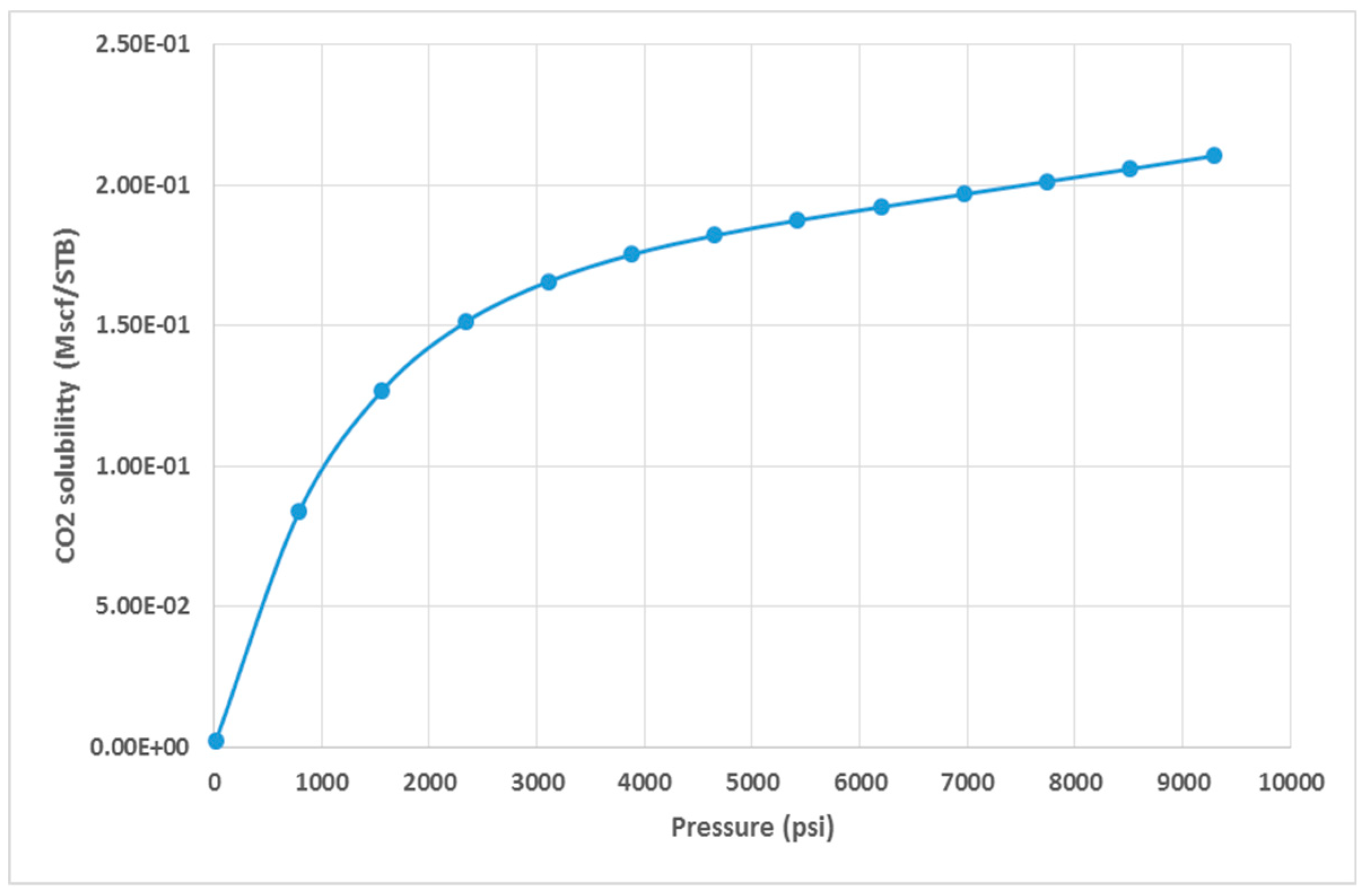 Preprints 80430 g013
