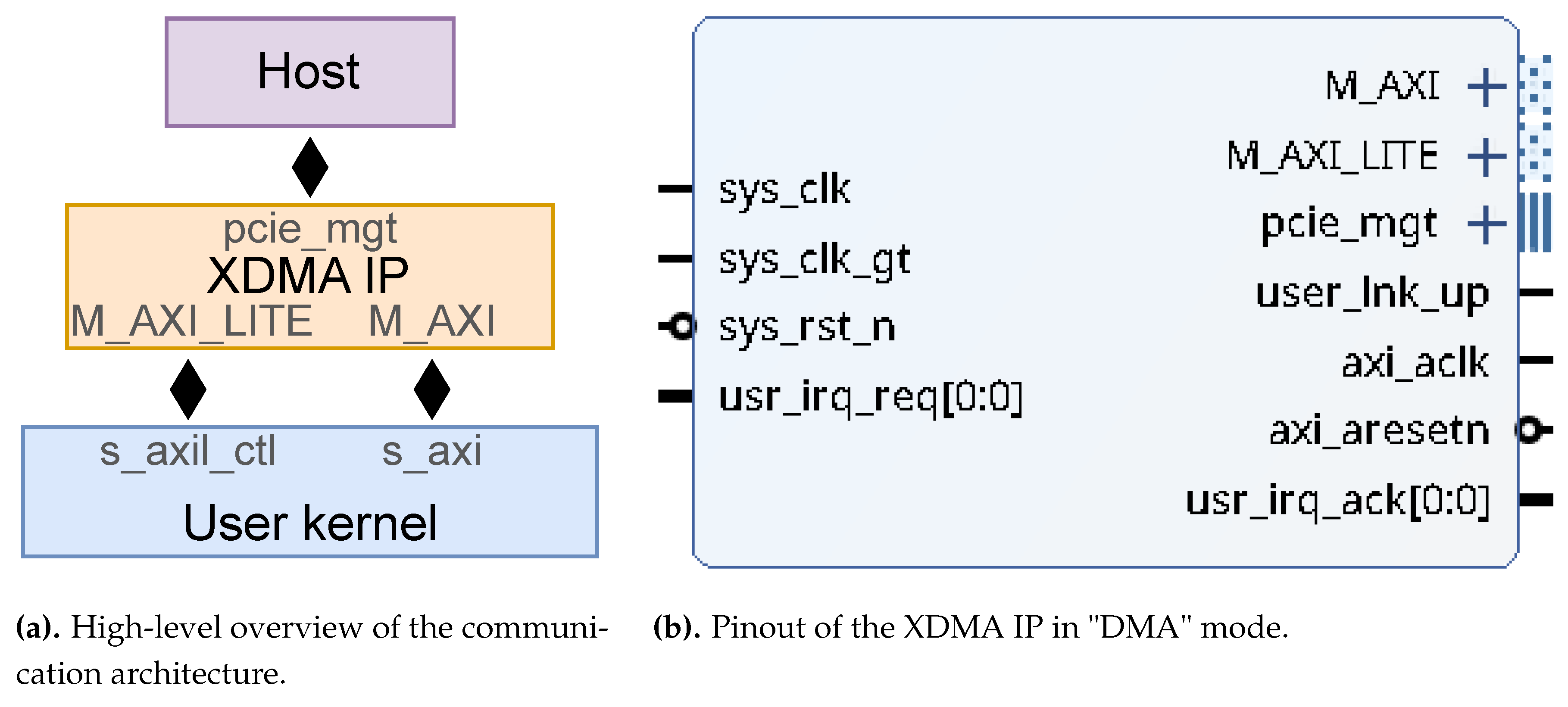 Preprints 172265 g002