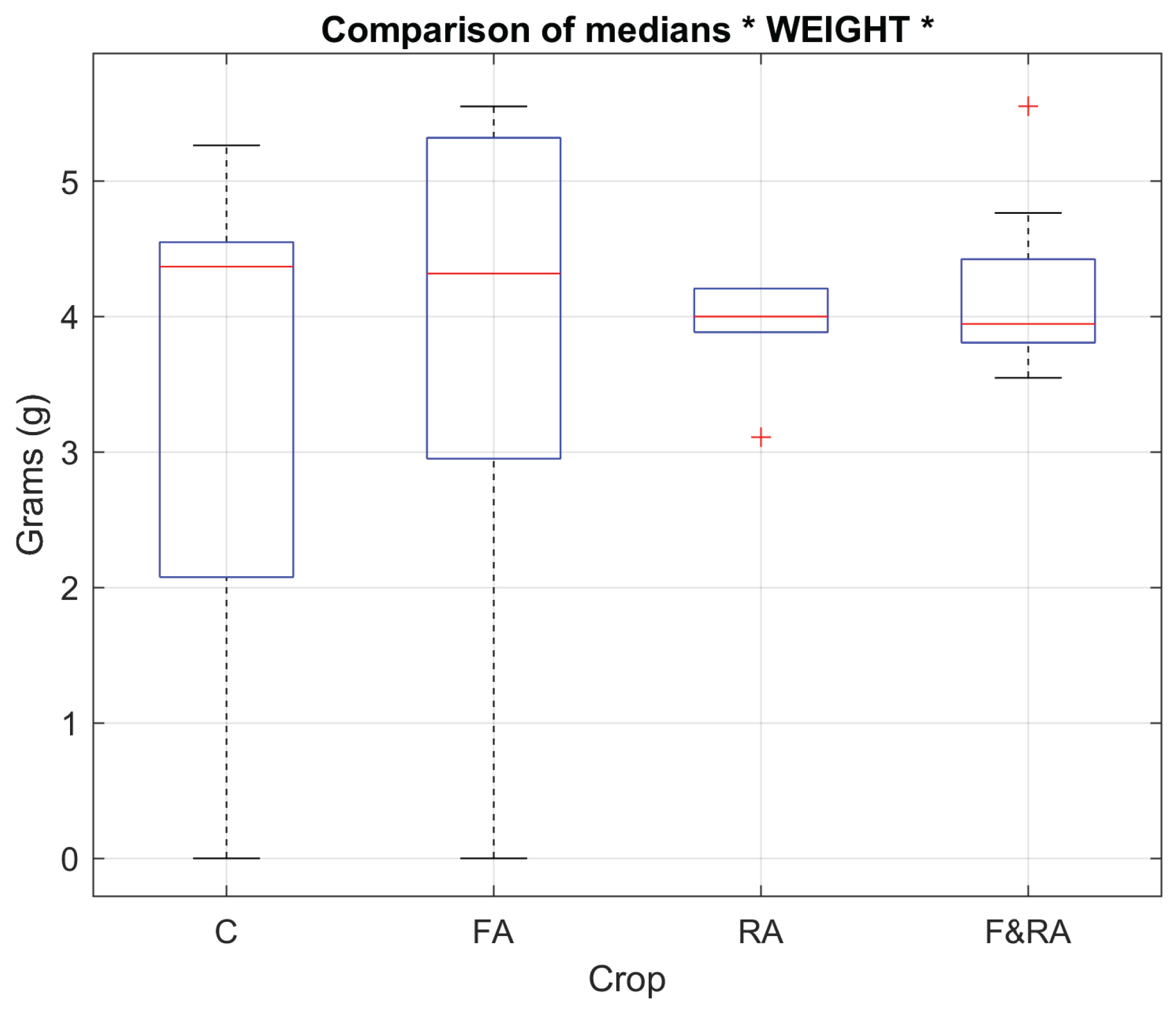 Preprints 199386 g001