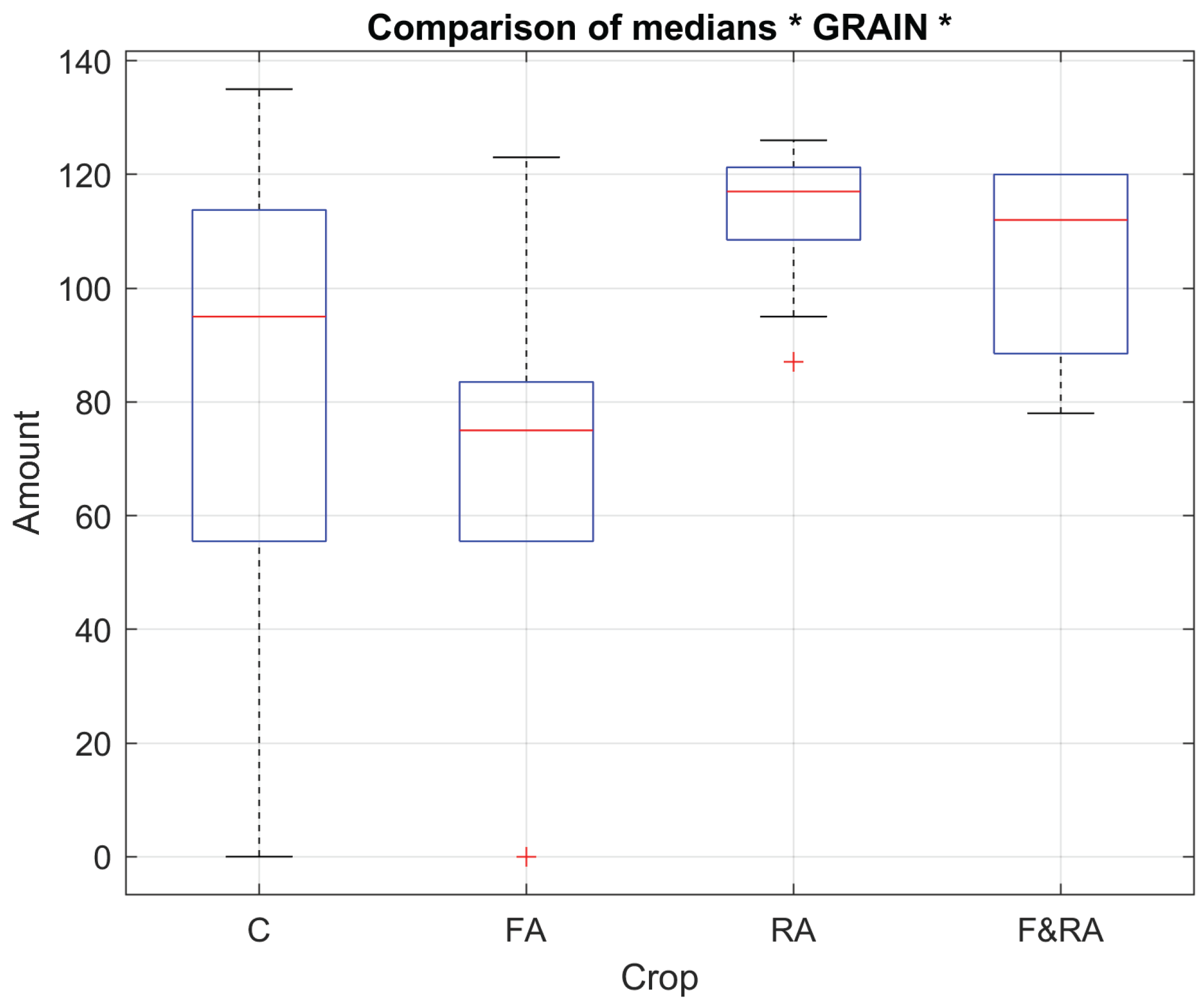 Preprints 199386 g002
