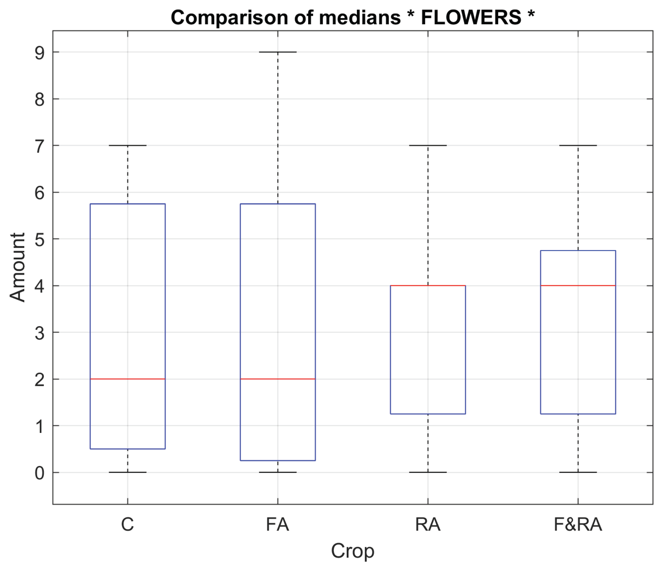 Preprints 199386 g003