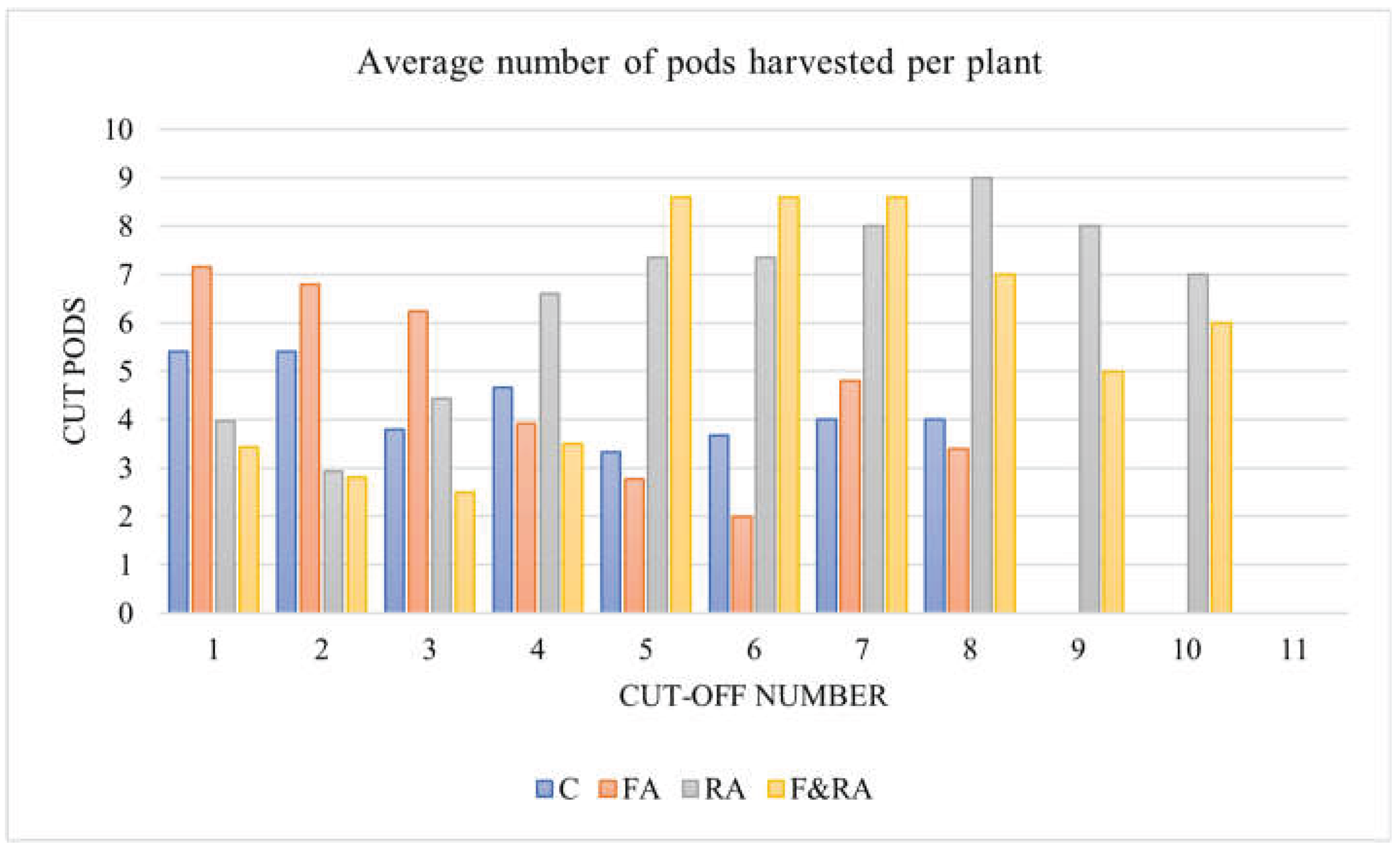 Preprints 199386 g004