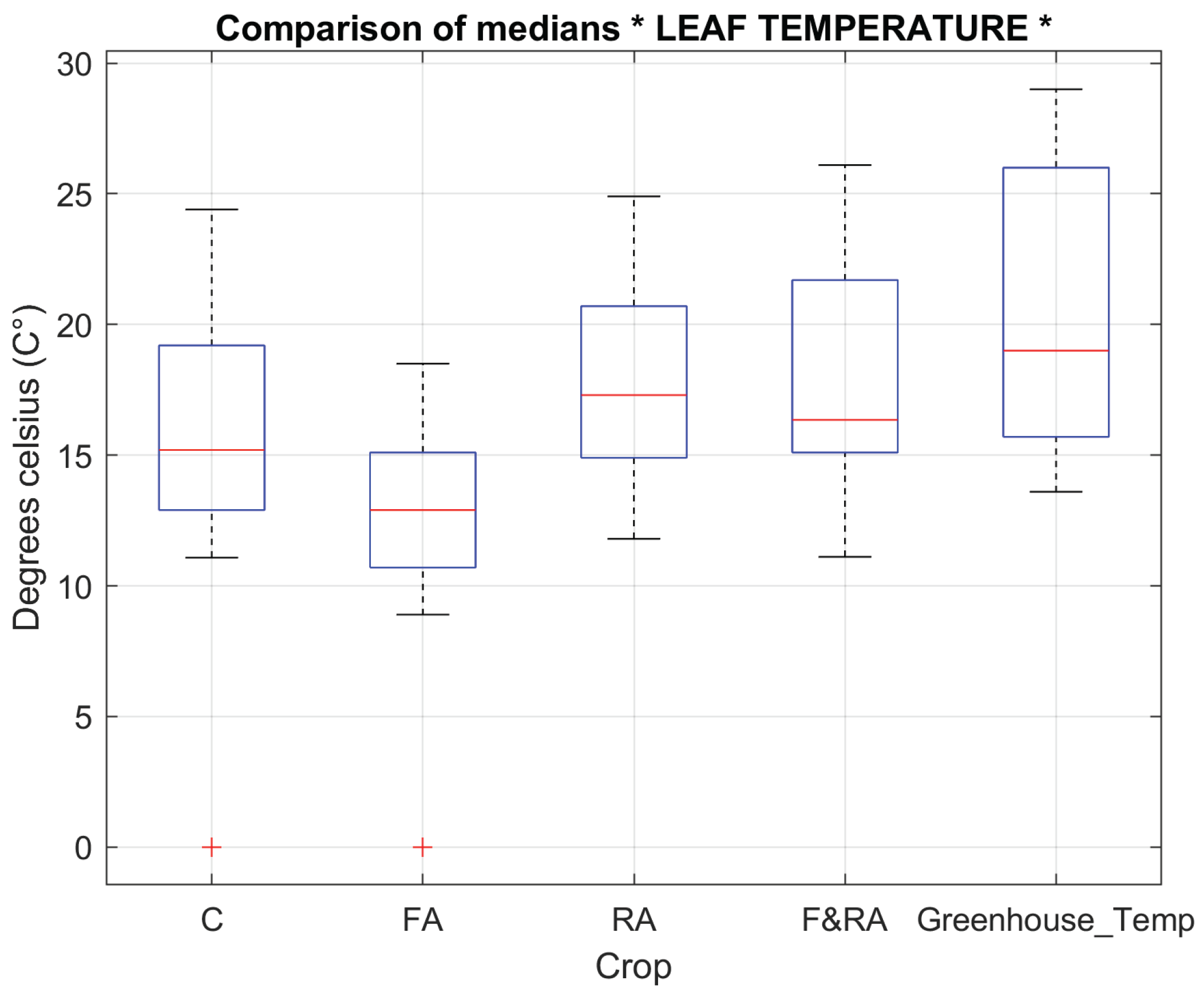 Preprints 199386 g005