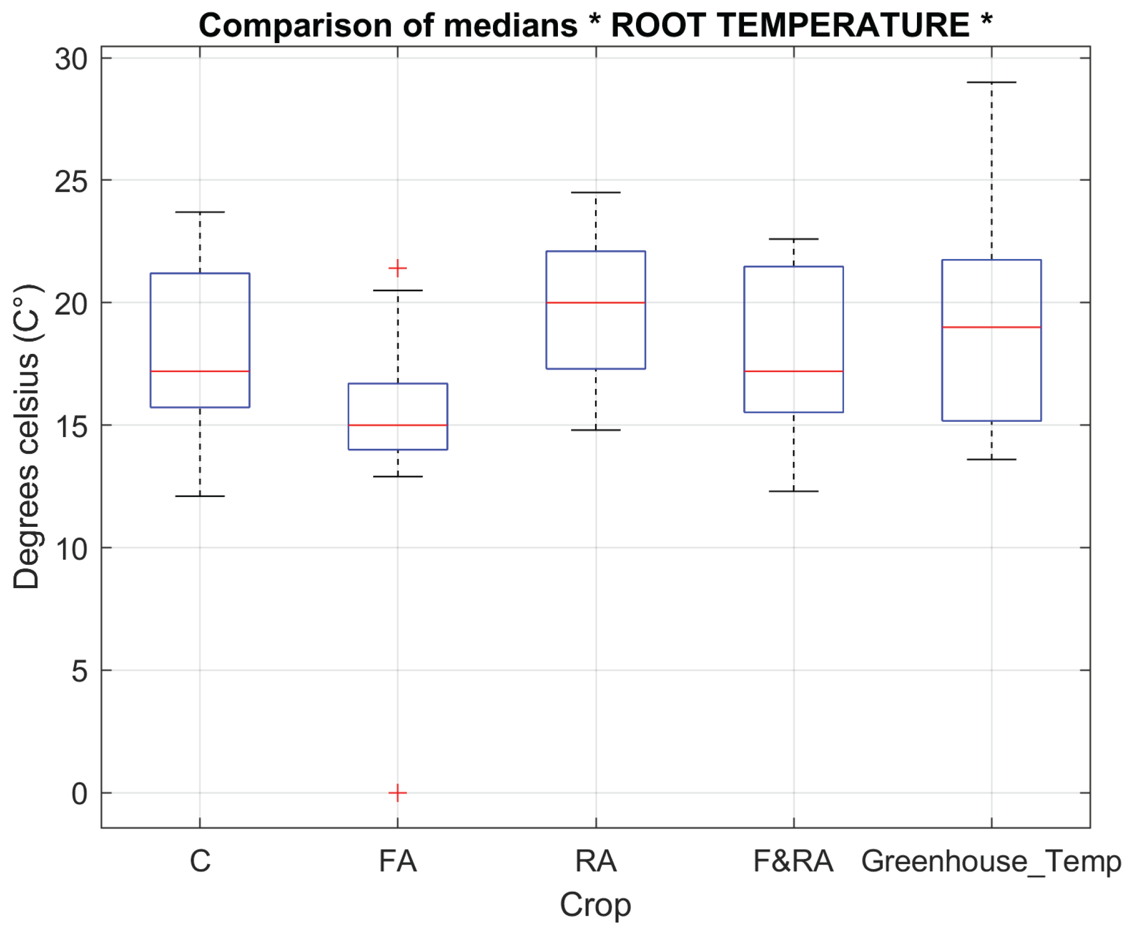 Preprints 199386 g006