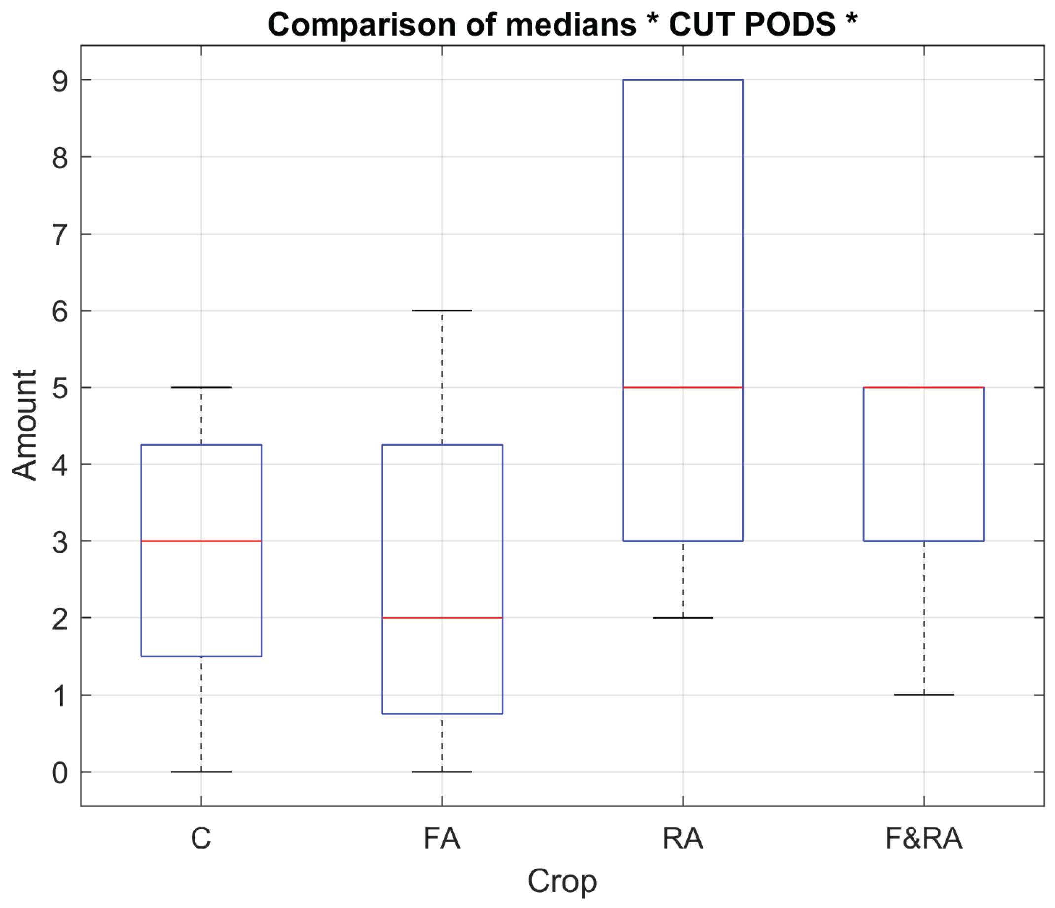 Preprints 199386 g007