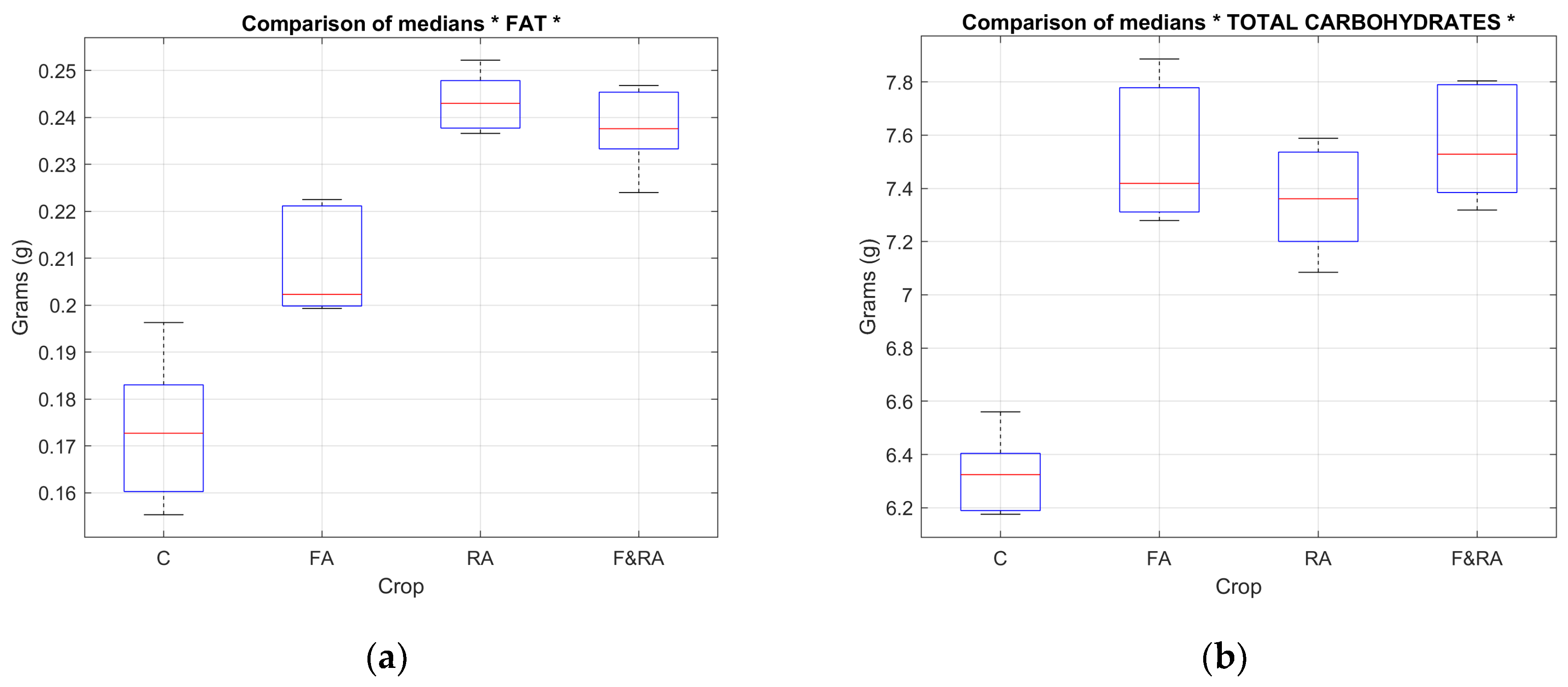 Preprints 199386 g008