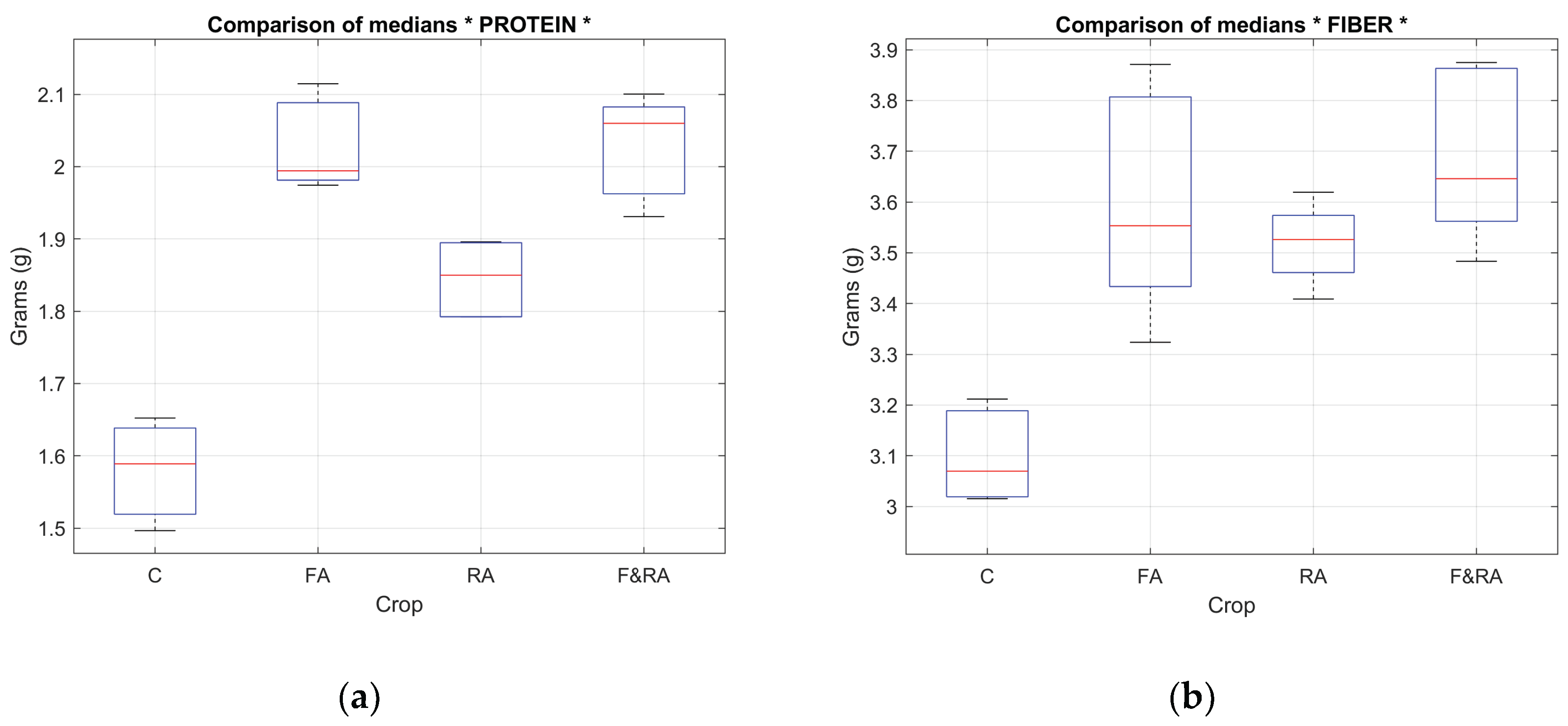Preprints 199386 g009