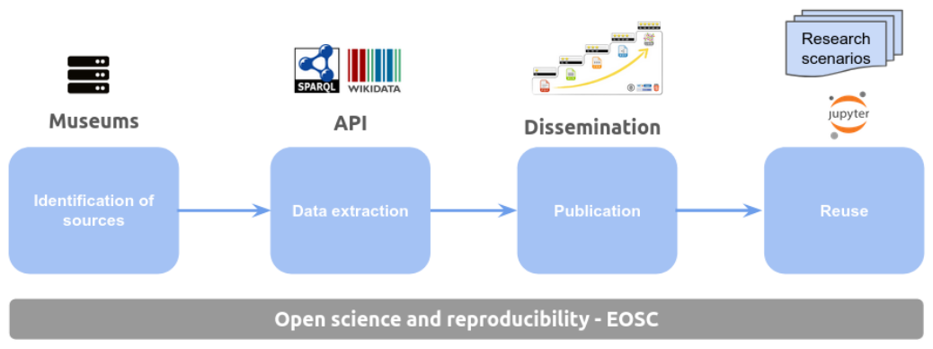 Preprints 220084 g001