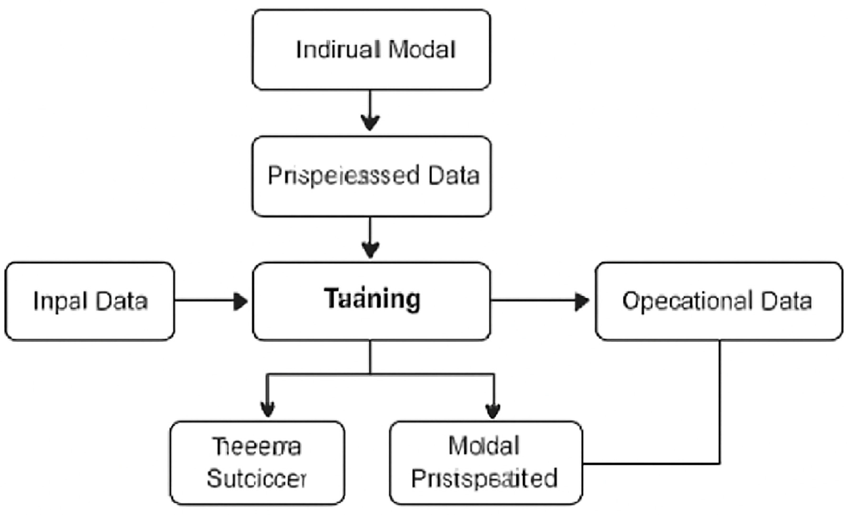 Preprints 170112 g002