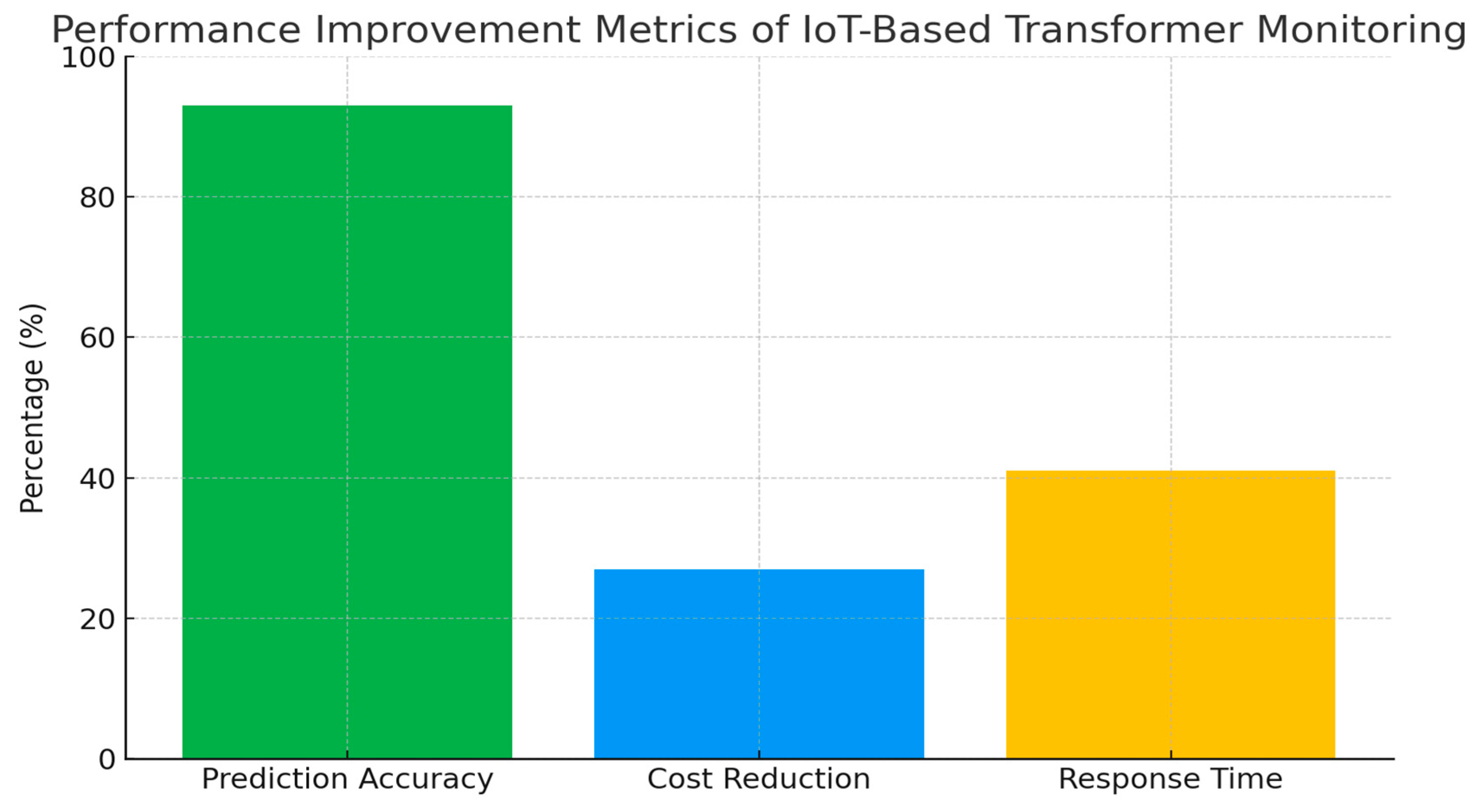 Preprints 170112 g003