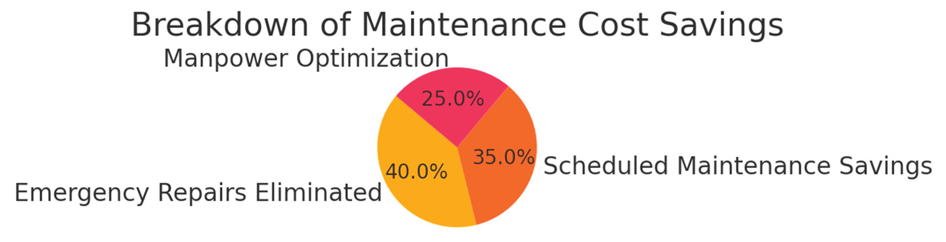 Preprints 170112 g004