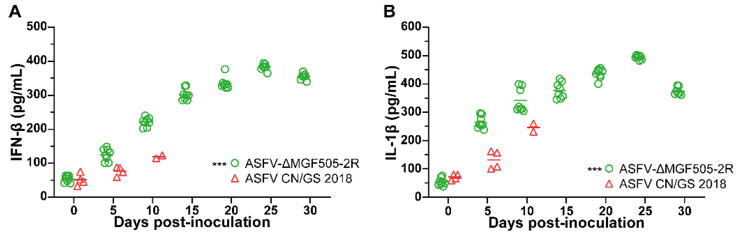 Preprints 178001 g004
