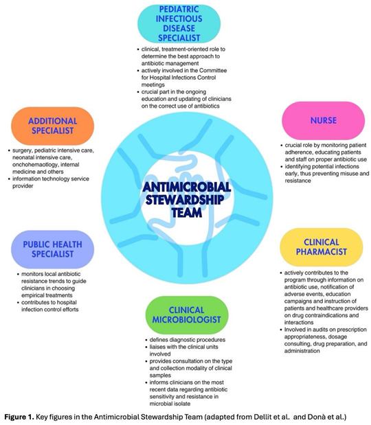 Preprints 144244 i001
