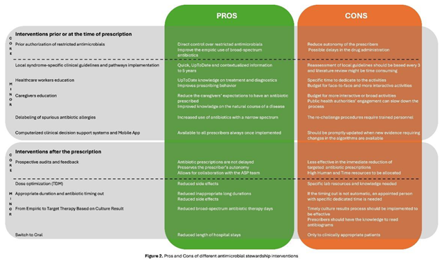 Preprints 144244 i002