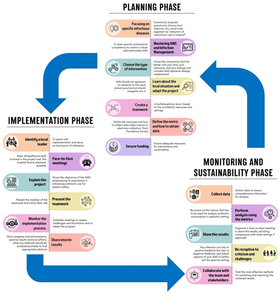 Preprints 144244 i003
