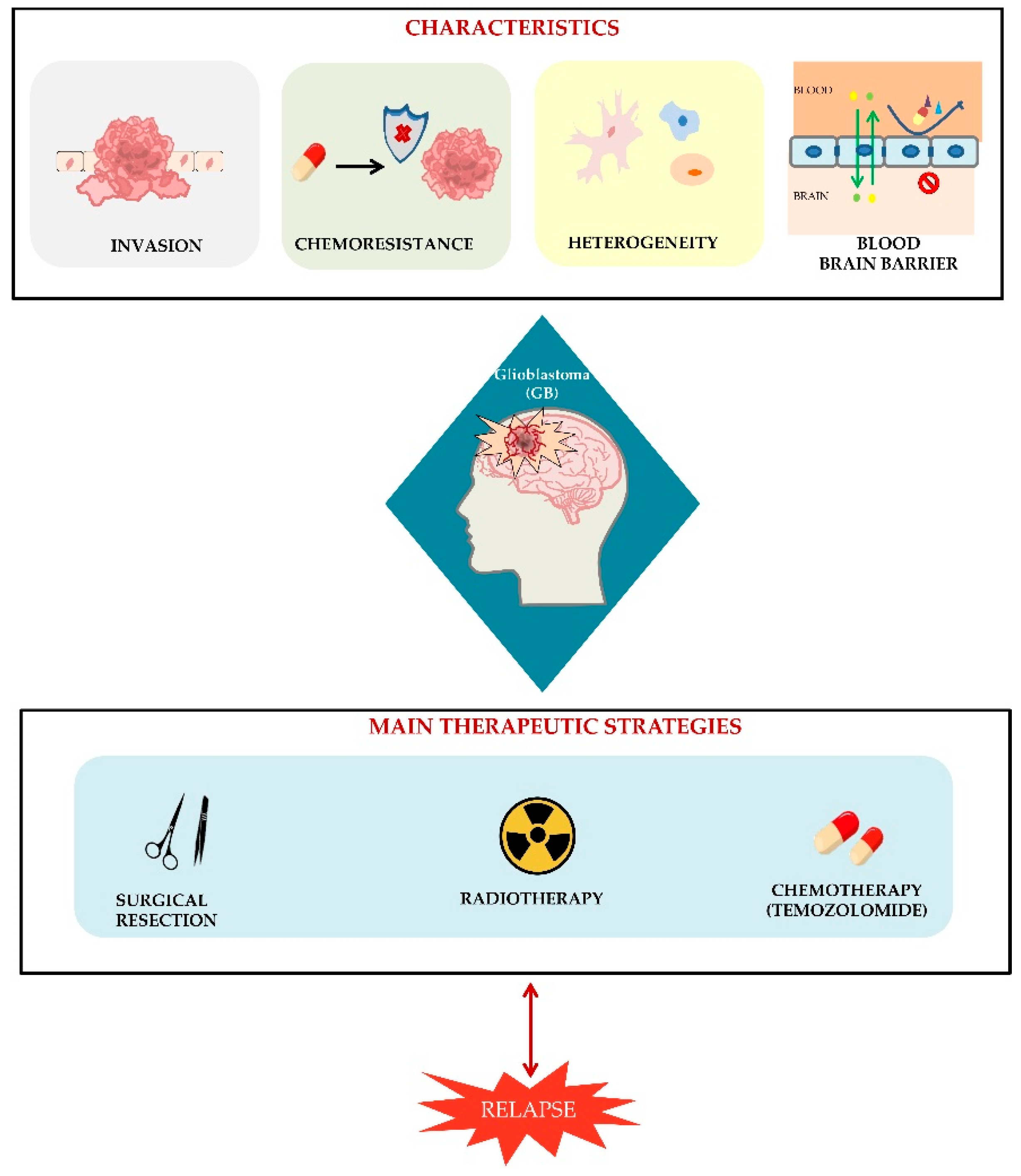 Preprints 173605 g001