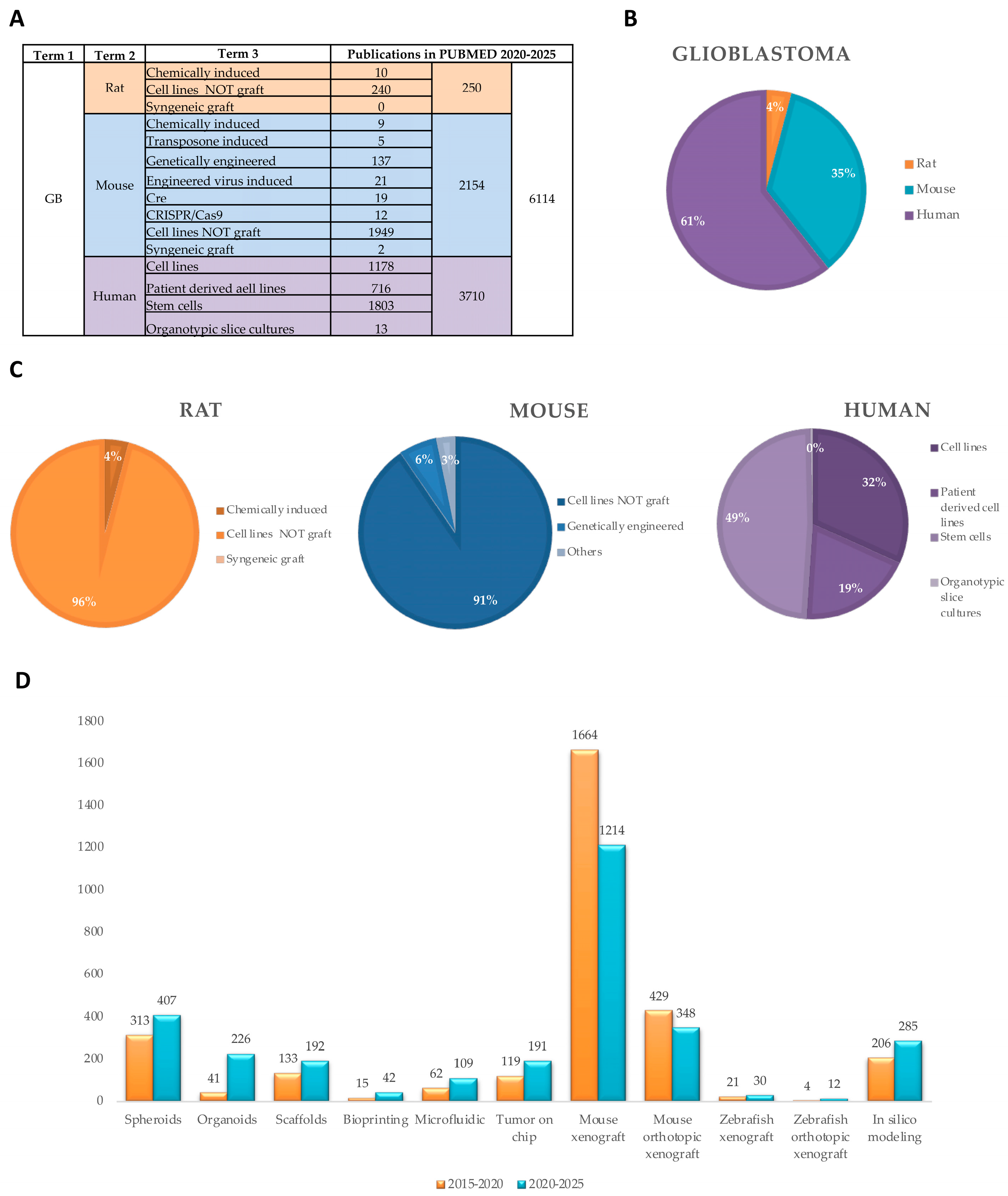 Preprints 173605 g002