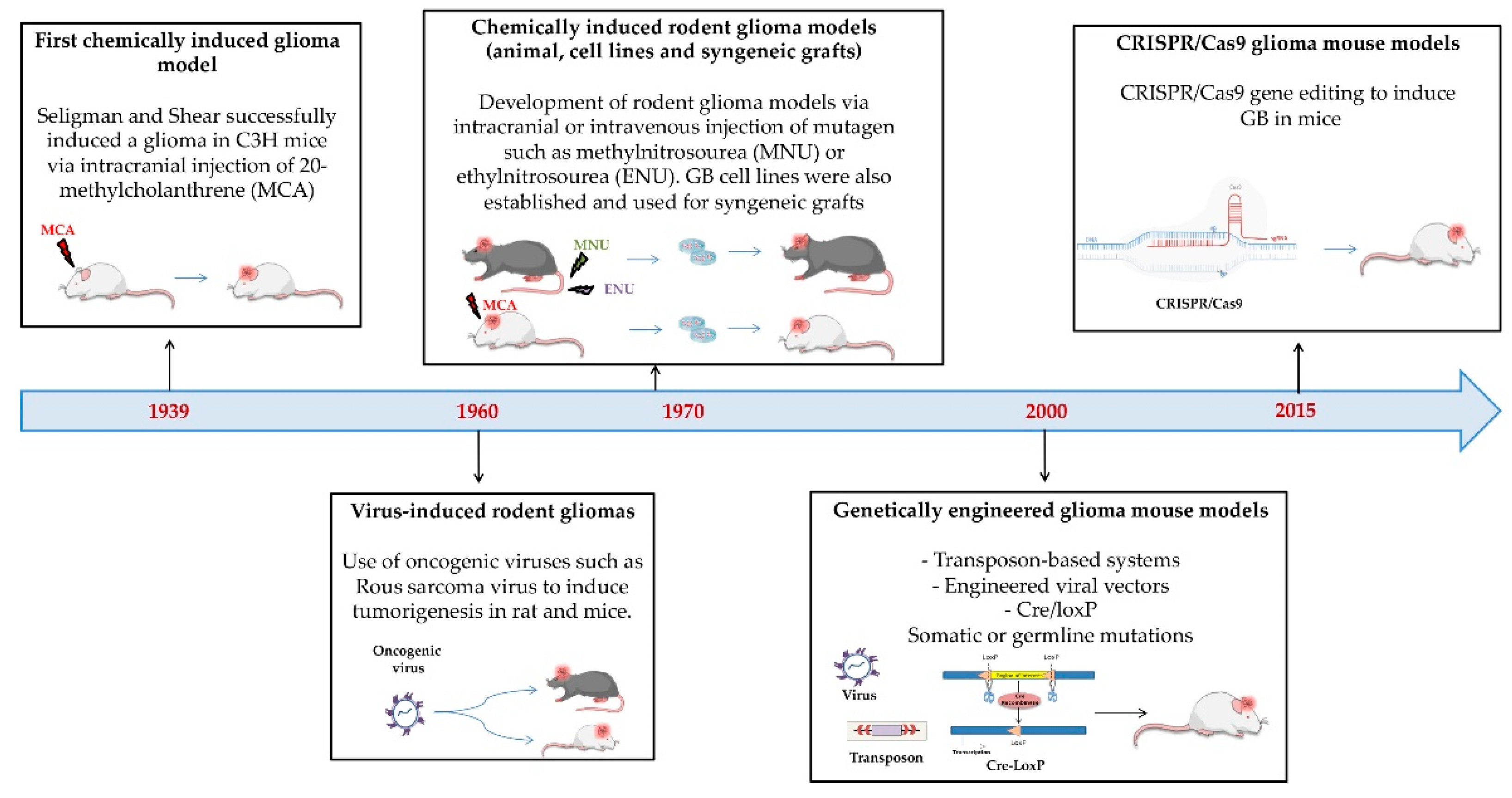 Preprints 173605 g003